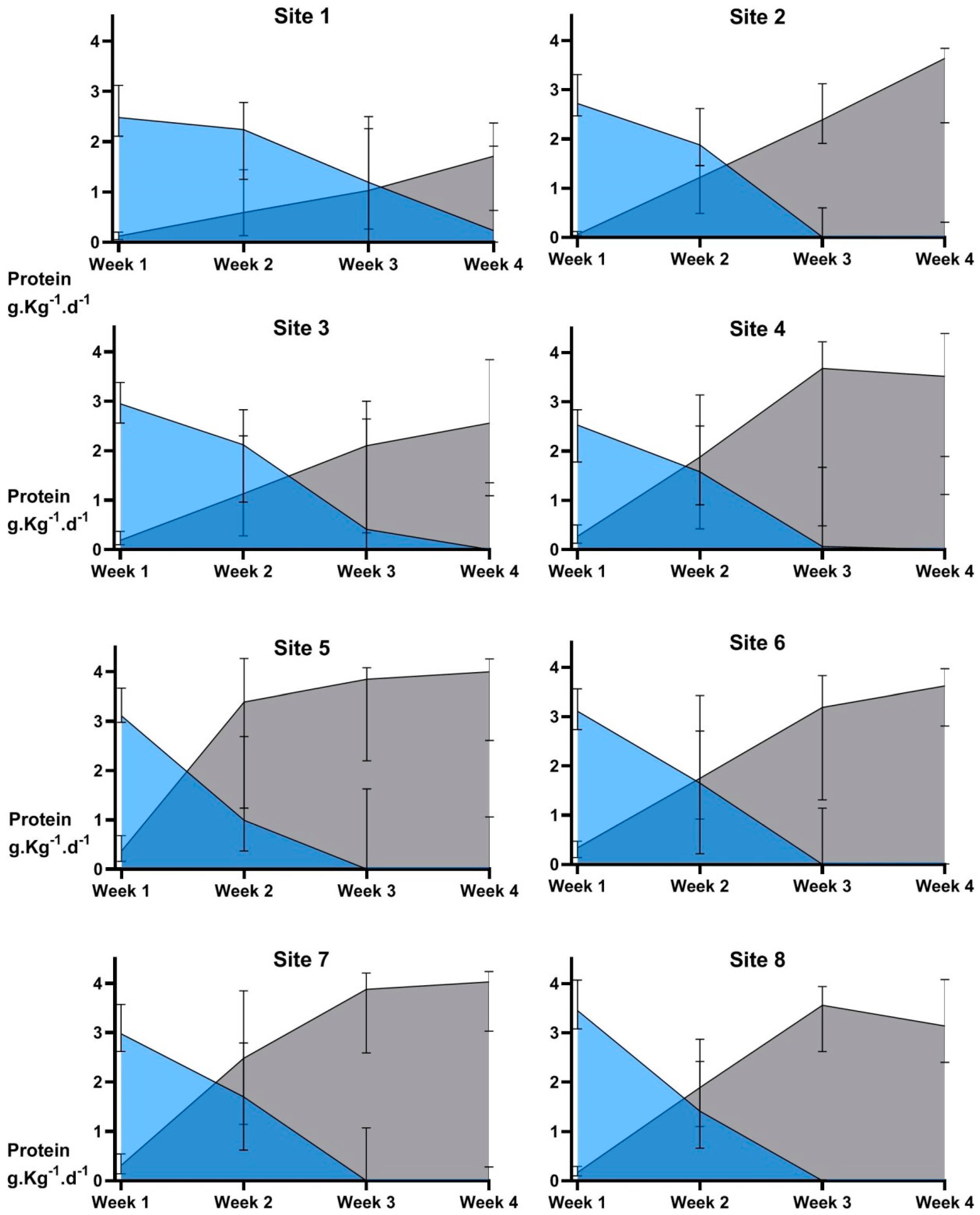 Nutrients 12 00760 g006 Nutrients 12 00760 g006