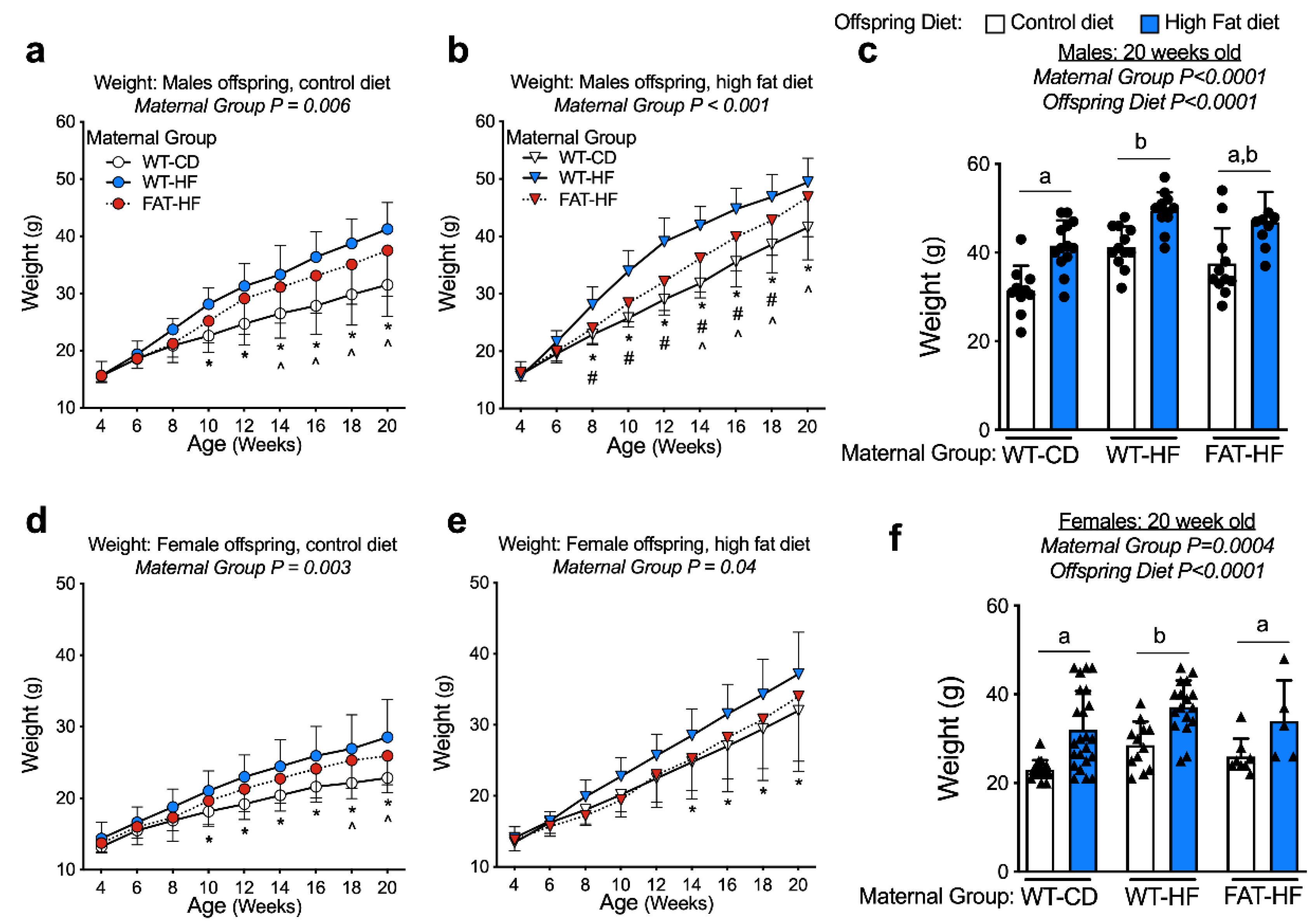 Nutrients 12 00767 g003