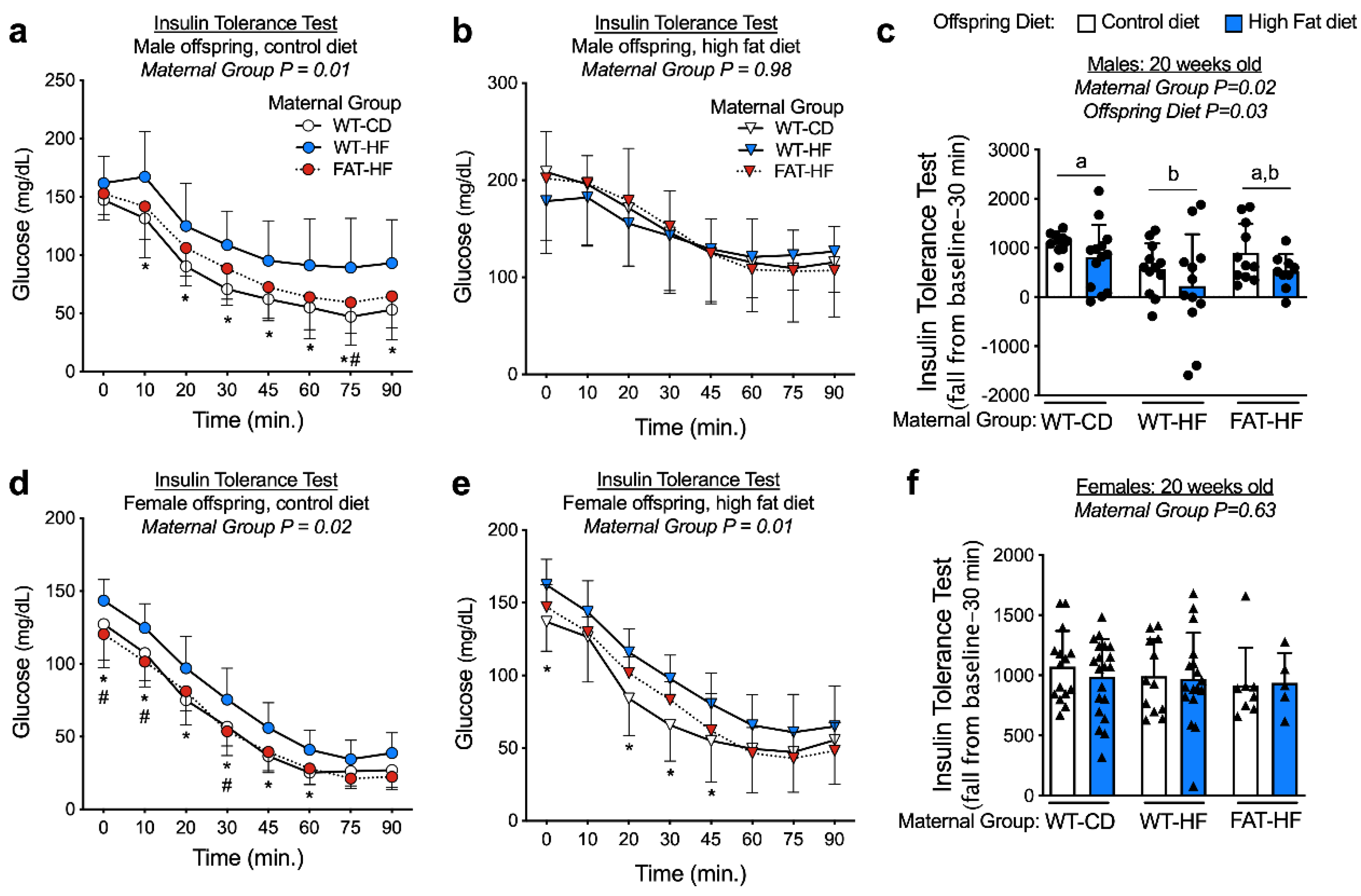 Nutrients 12 00767 g004