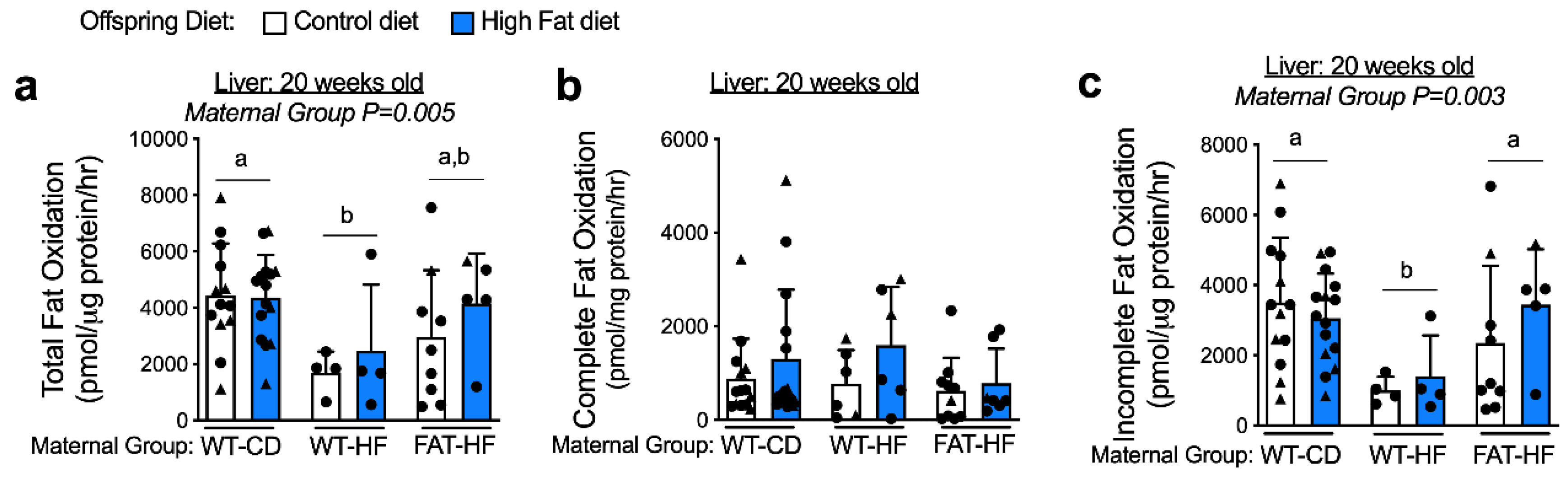 Nutrients 12 00767 g005