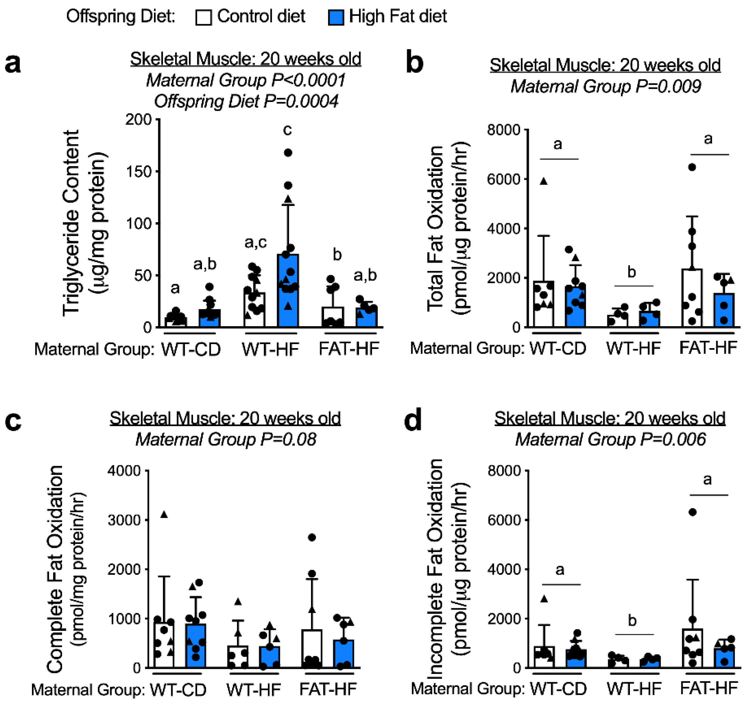 Nutrients 12 00767 g006