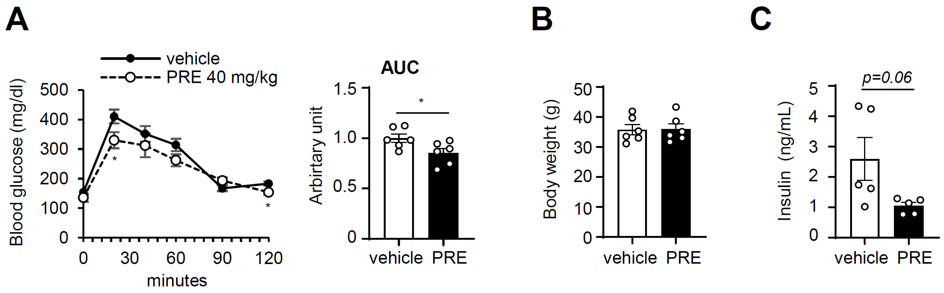 Nutrients 12 00773 g003