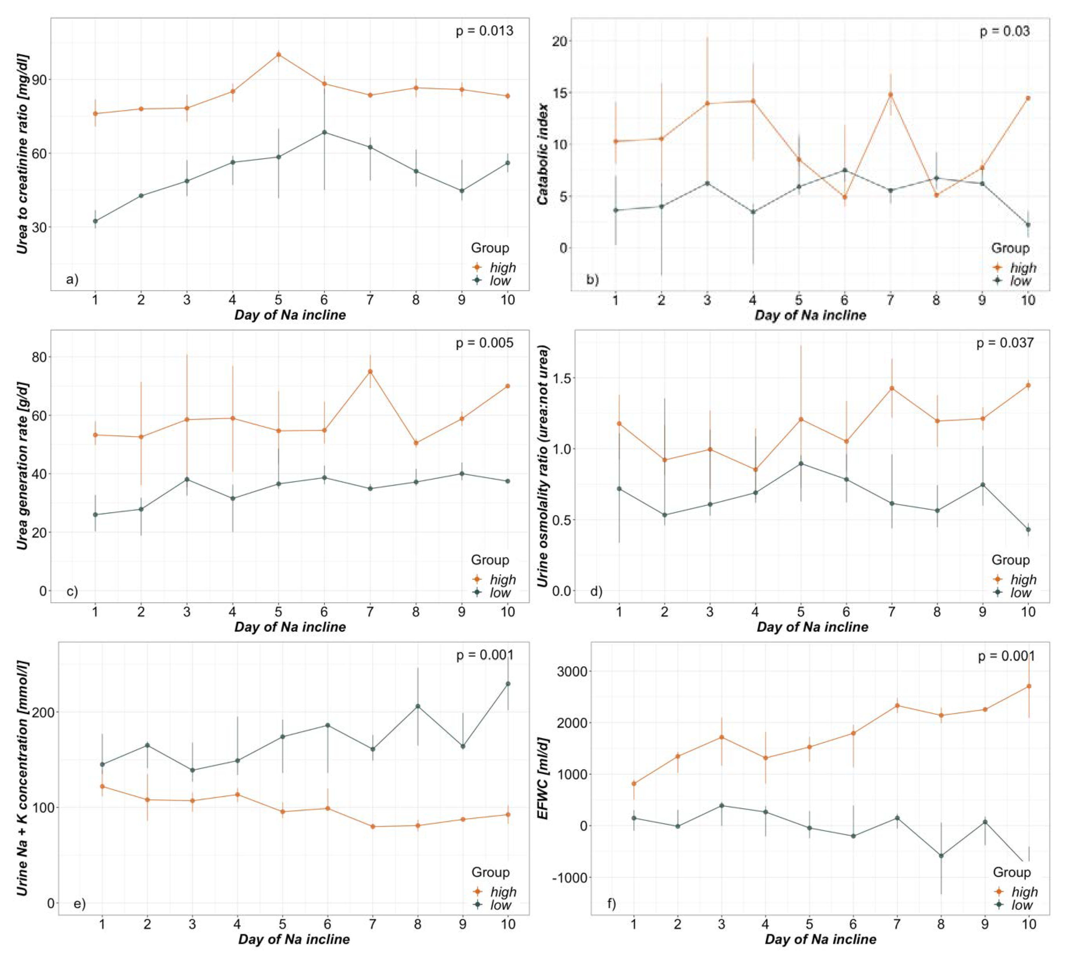 Nutrients 12 00774 g001
