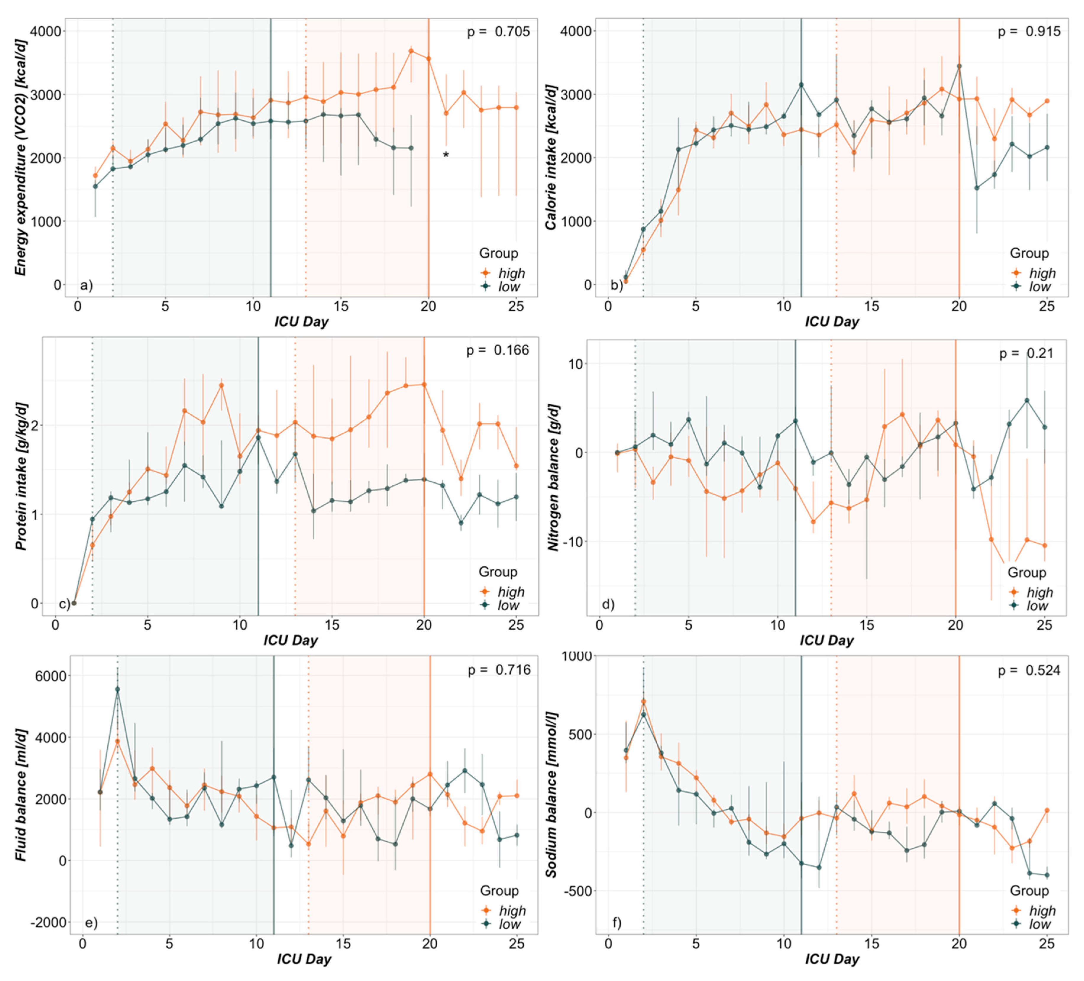 Nutrients 12 00774 g002