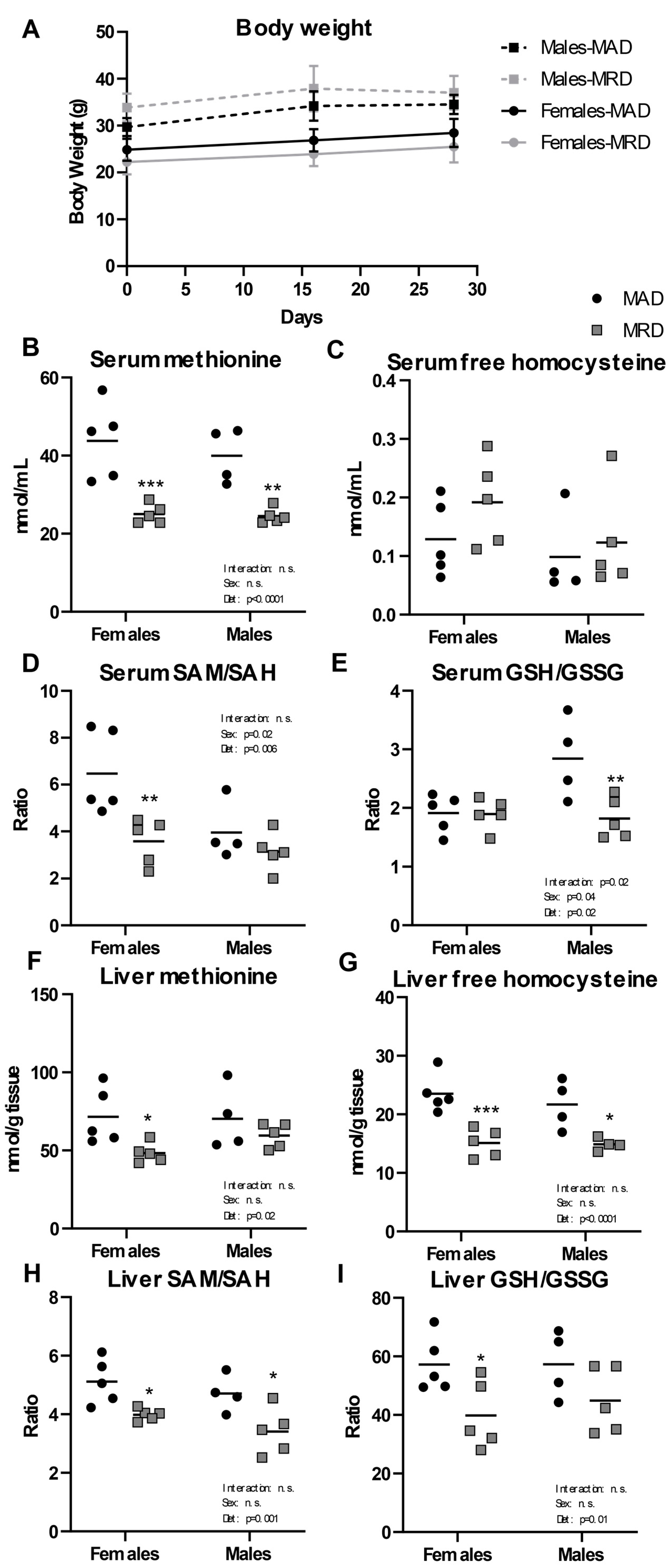 Nutrients 12 00781 g001