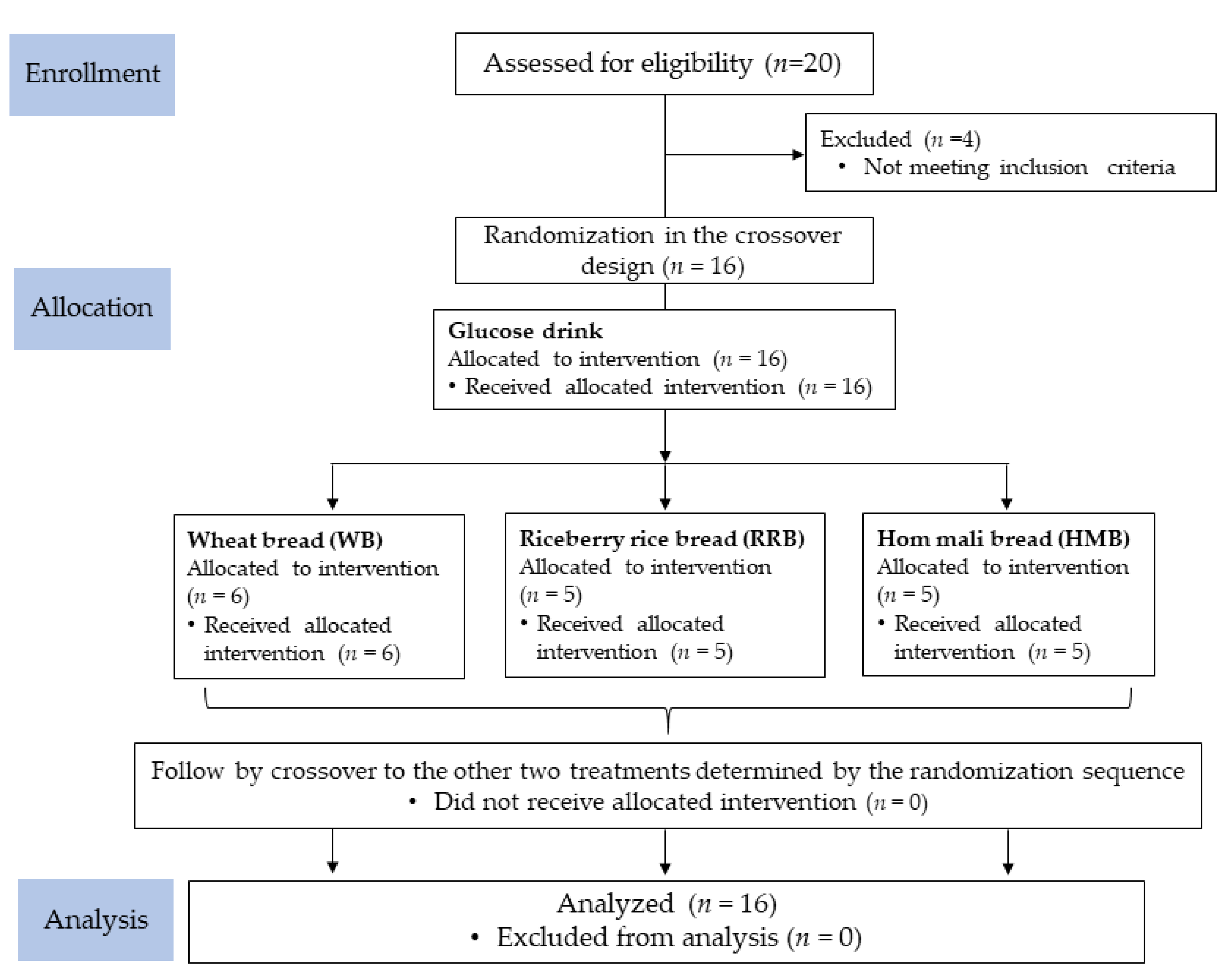Nutrients 12 00782 g003