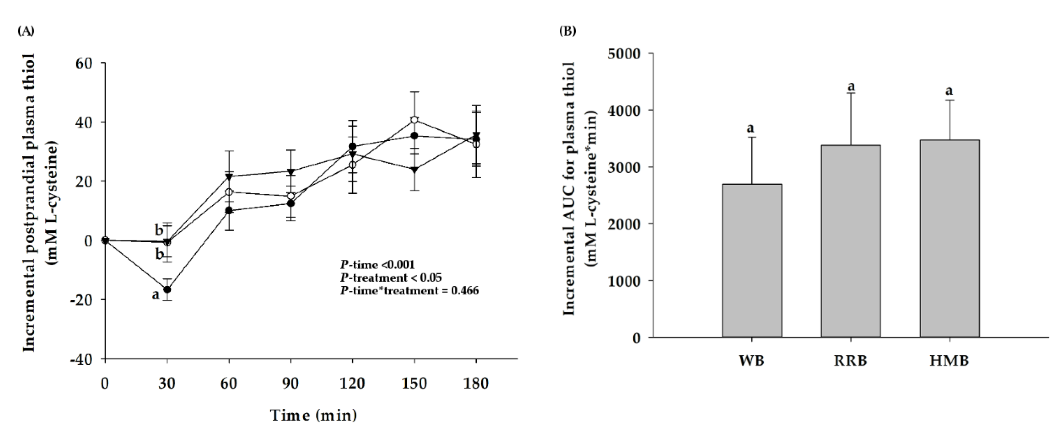 Nutrients 12 00782 g008