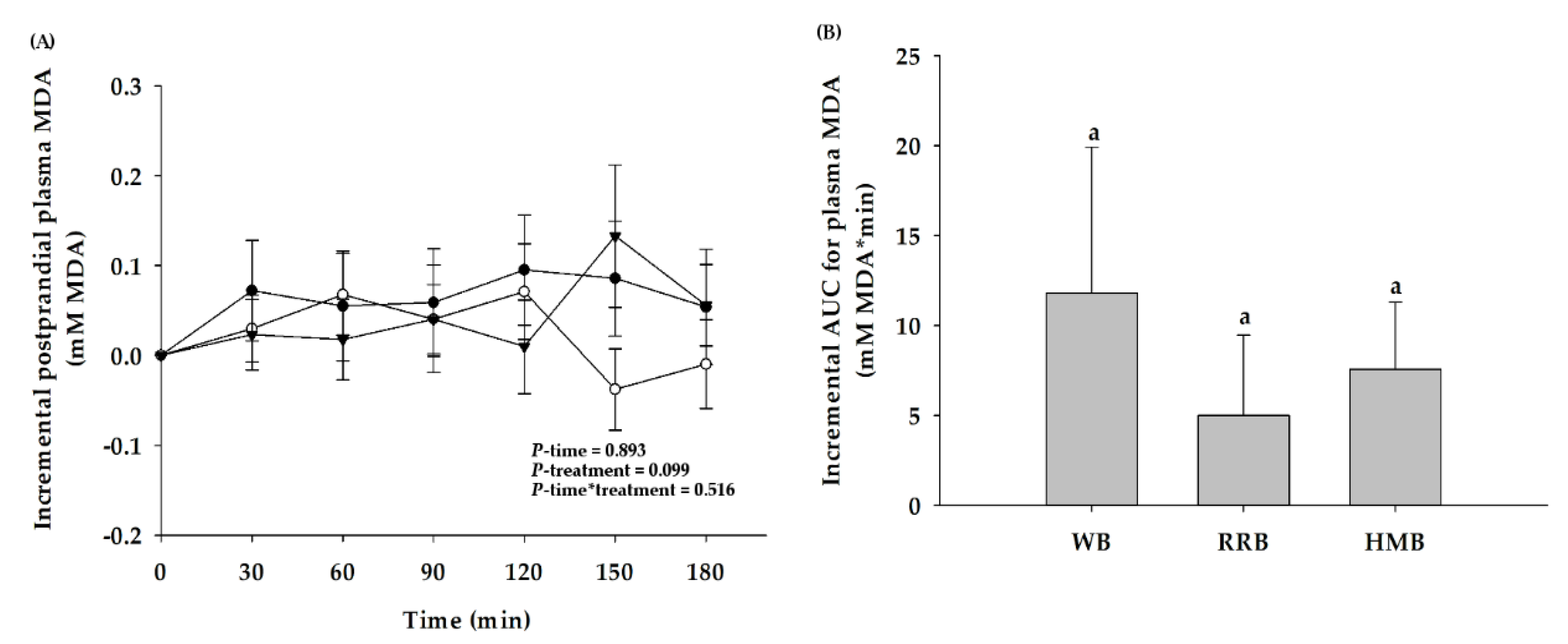 Nutrients 12 00782 g009
