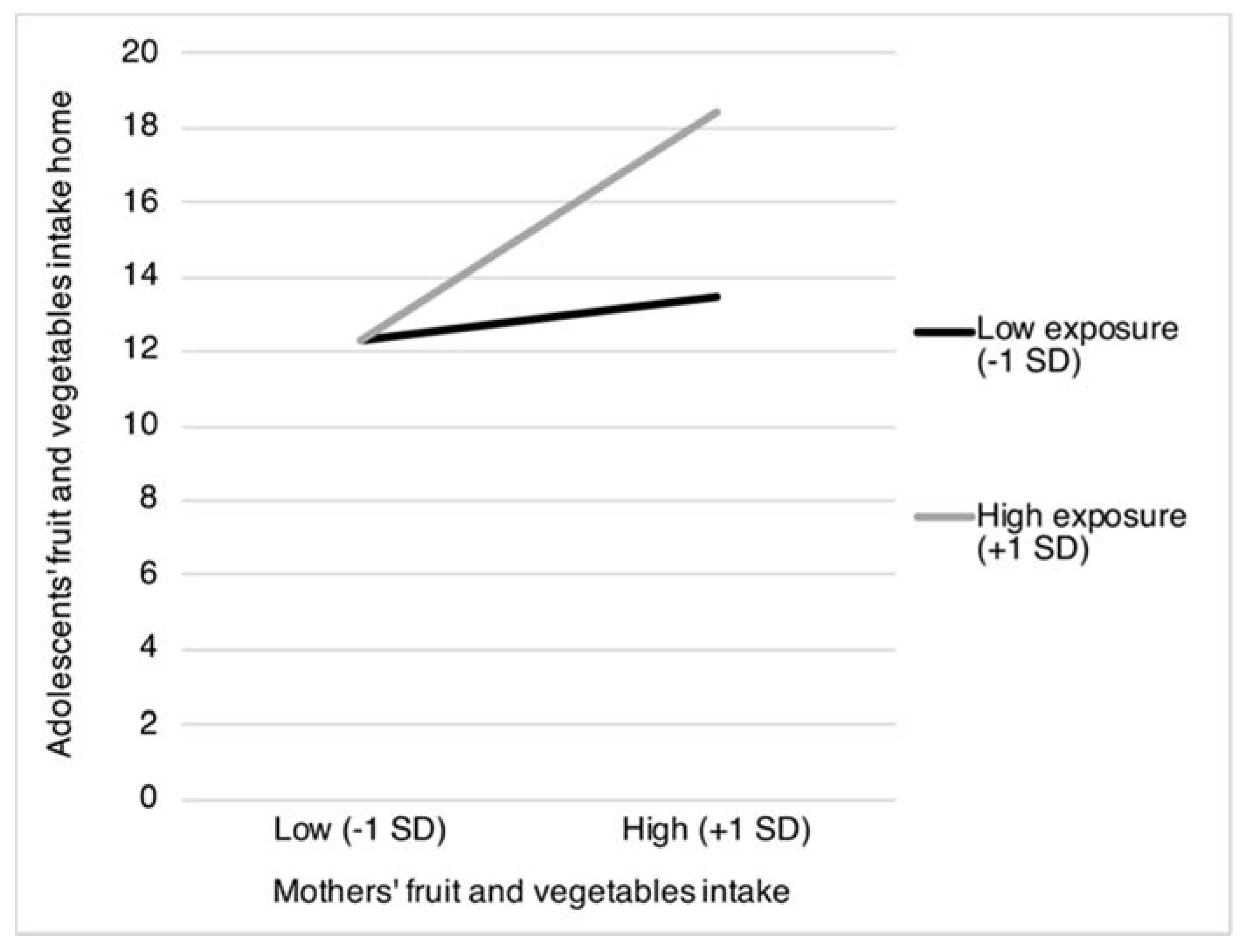 Nutrients 12 00786 g001 Nutrients 12 00786 g001