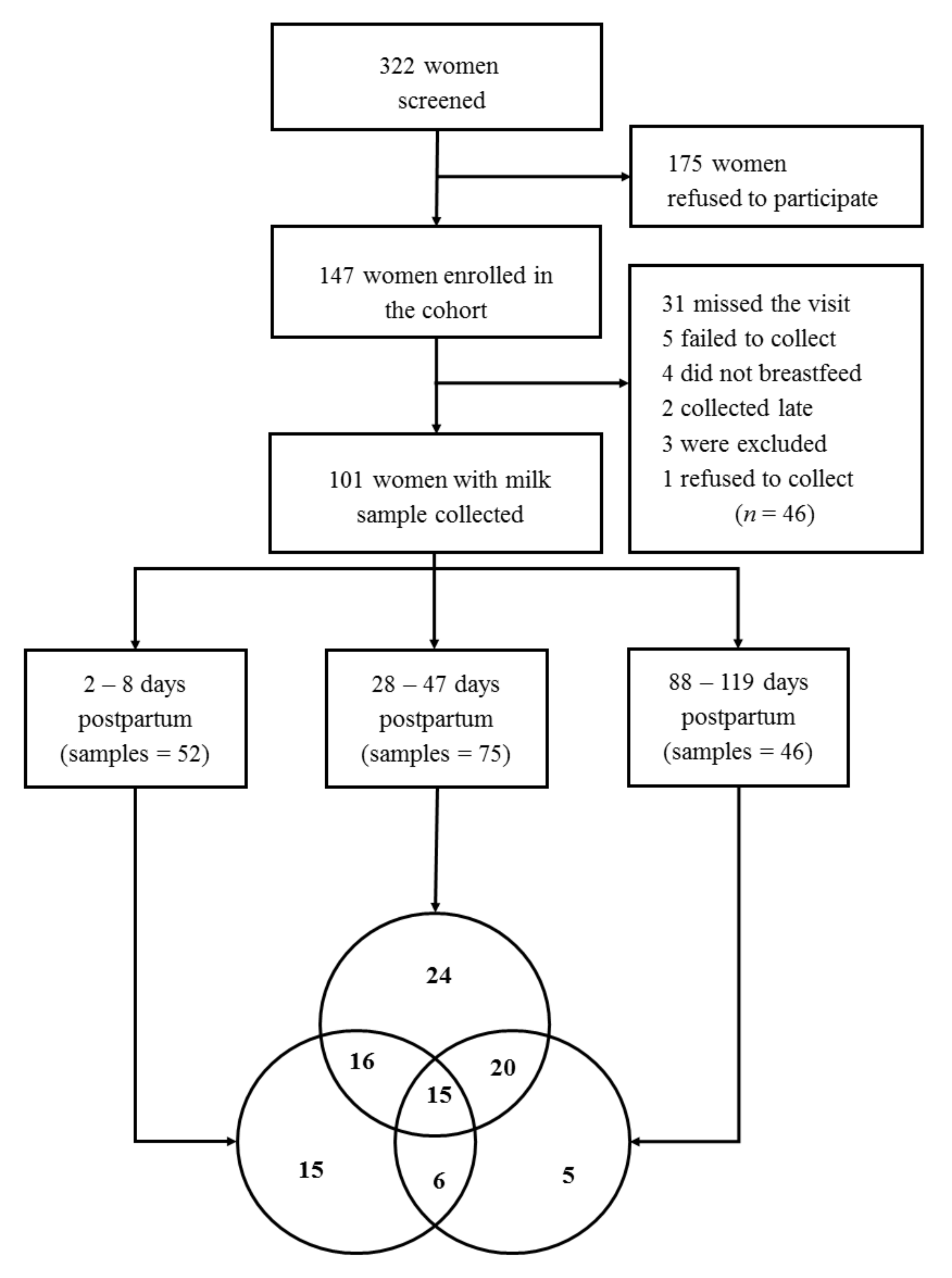 Nutrients 12 00790 g001