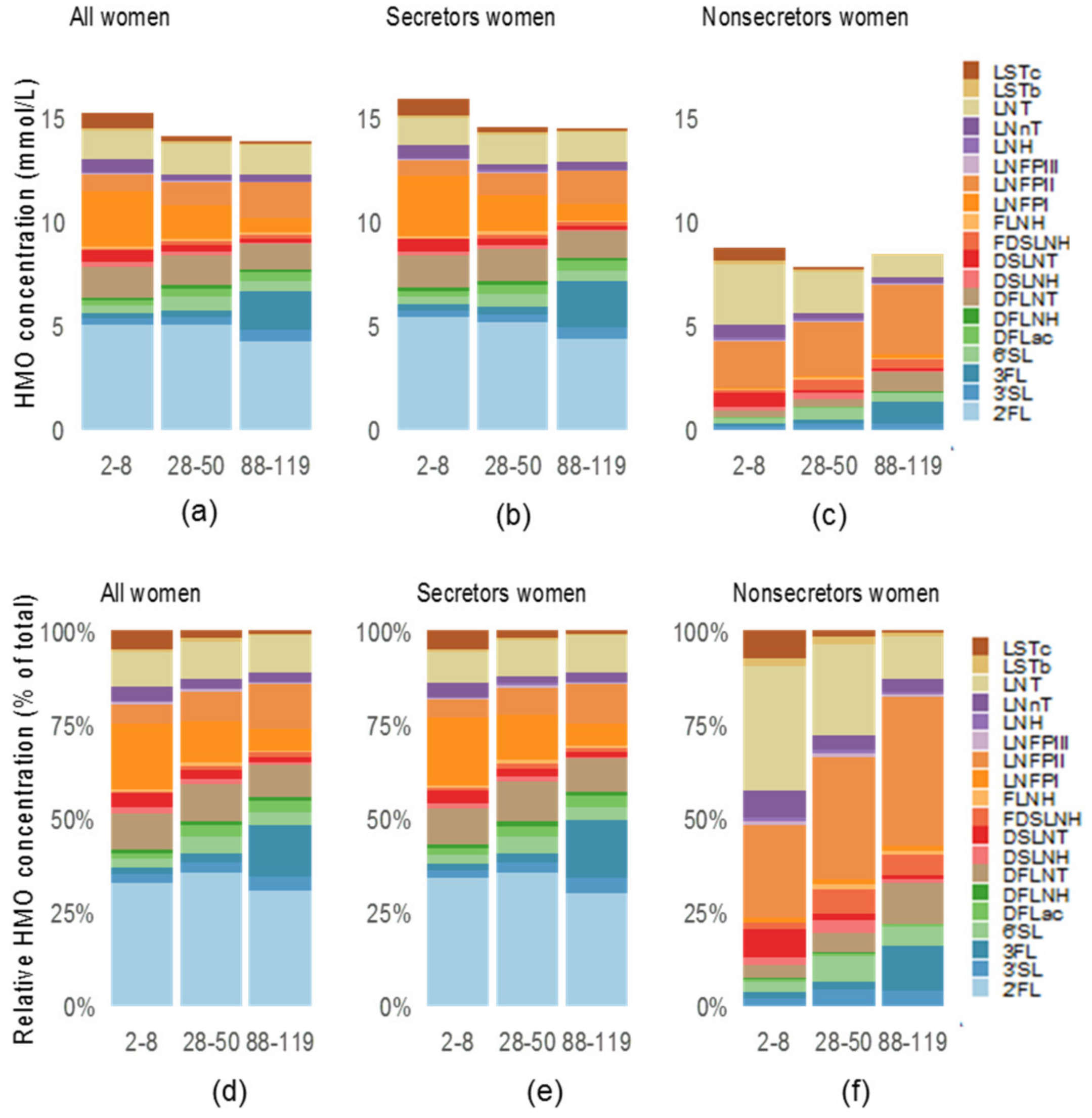 Nutrients 12 00790 g002