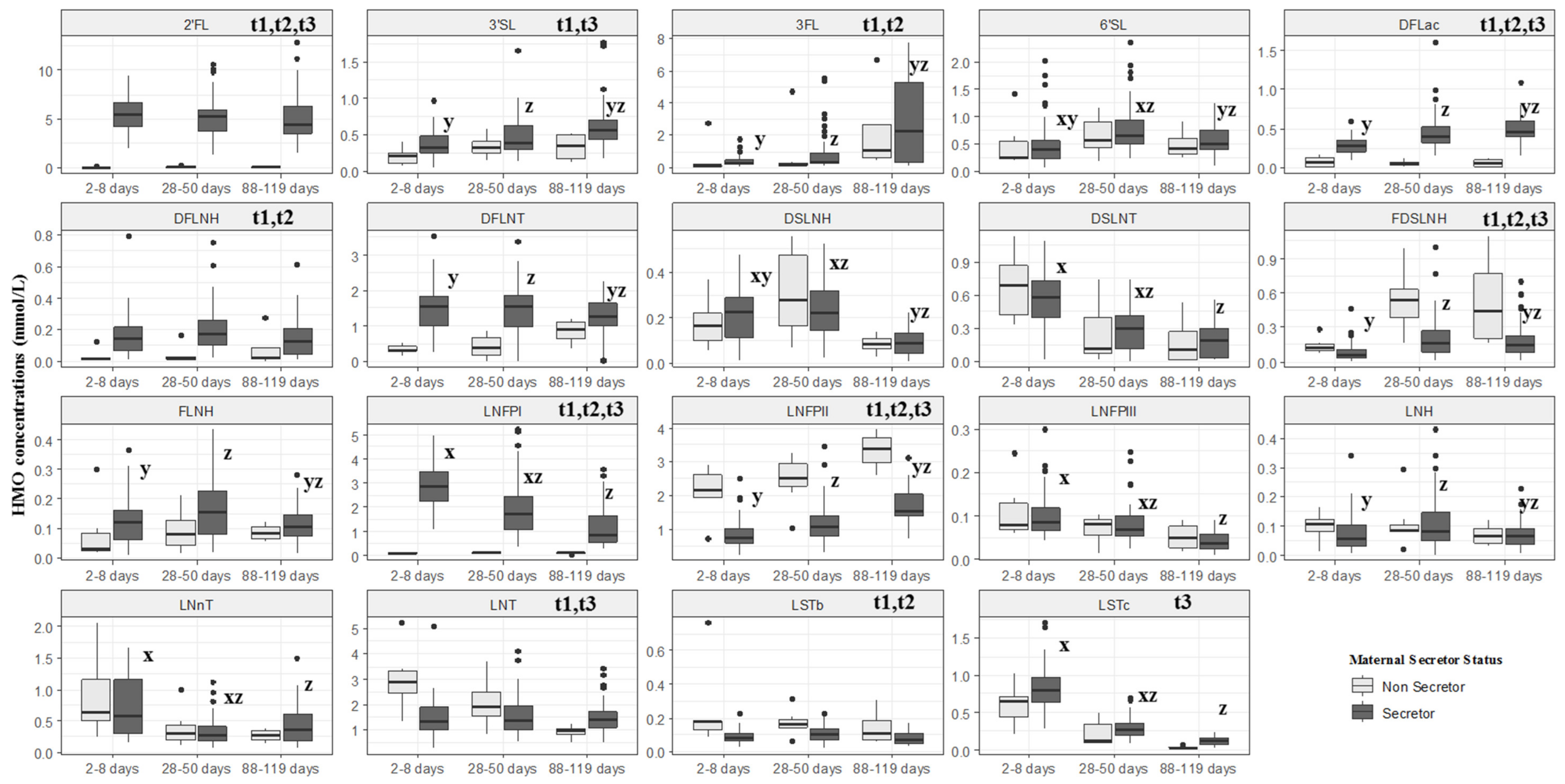 Nutrients 12 00790 g003