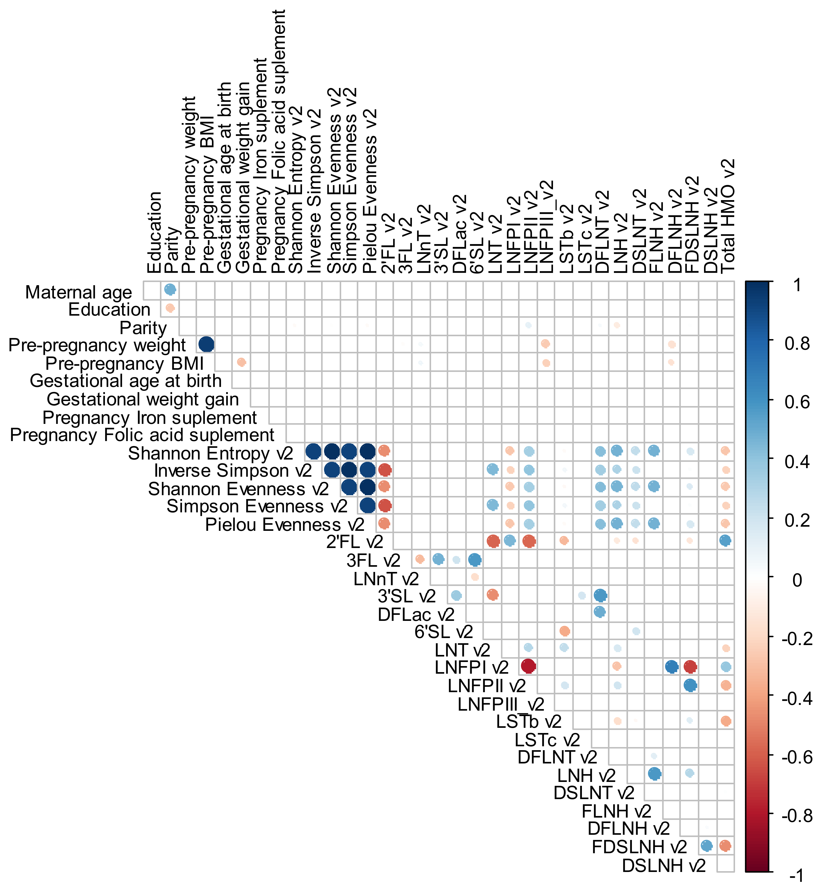 Nutrients 12 00790 g005