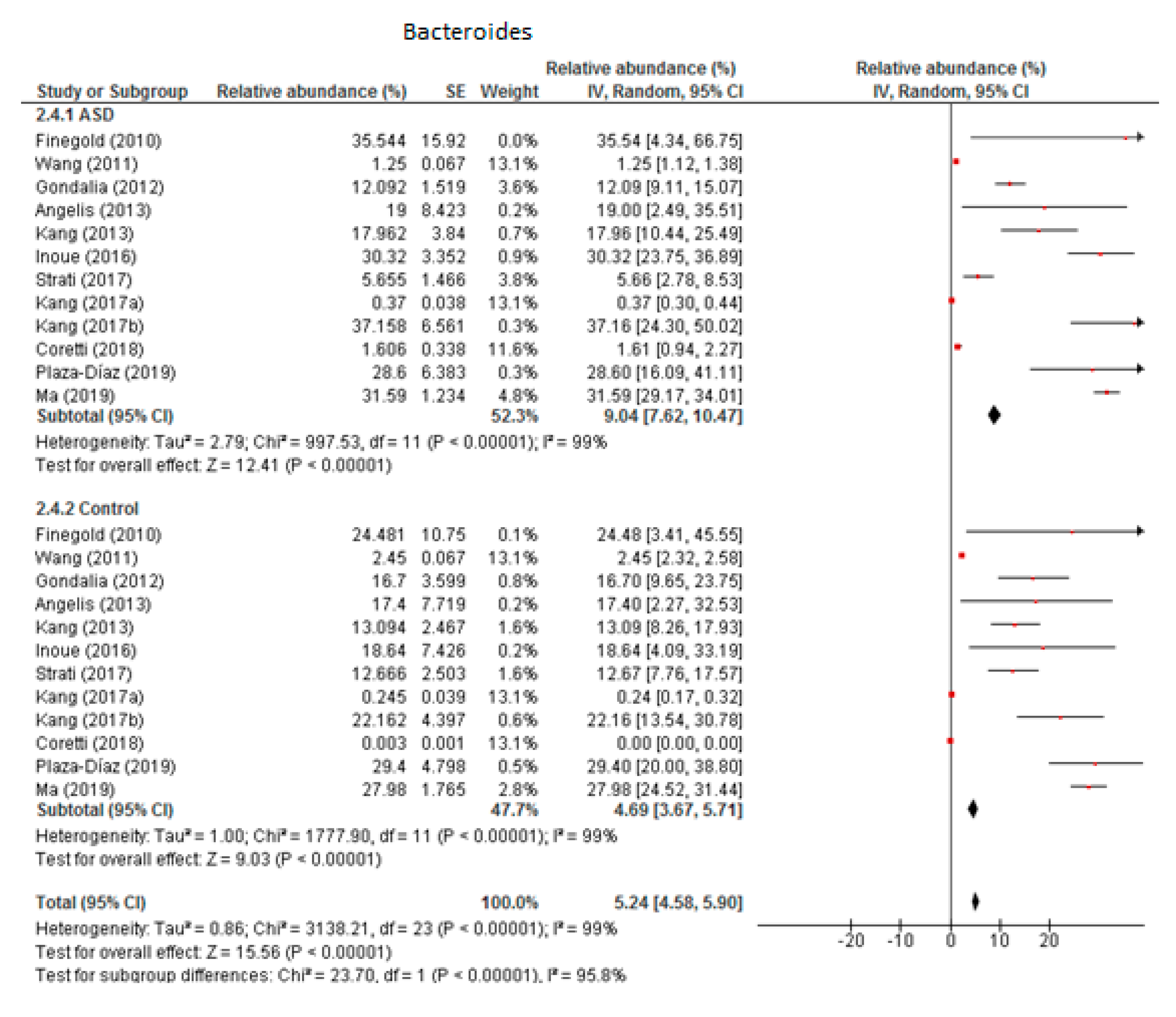 Nutrients 12 00792 g002