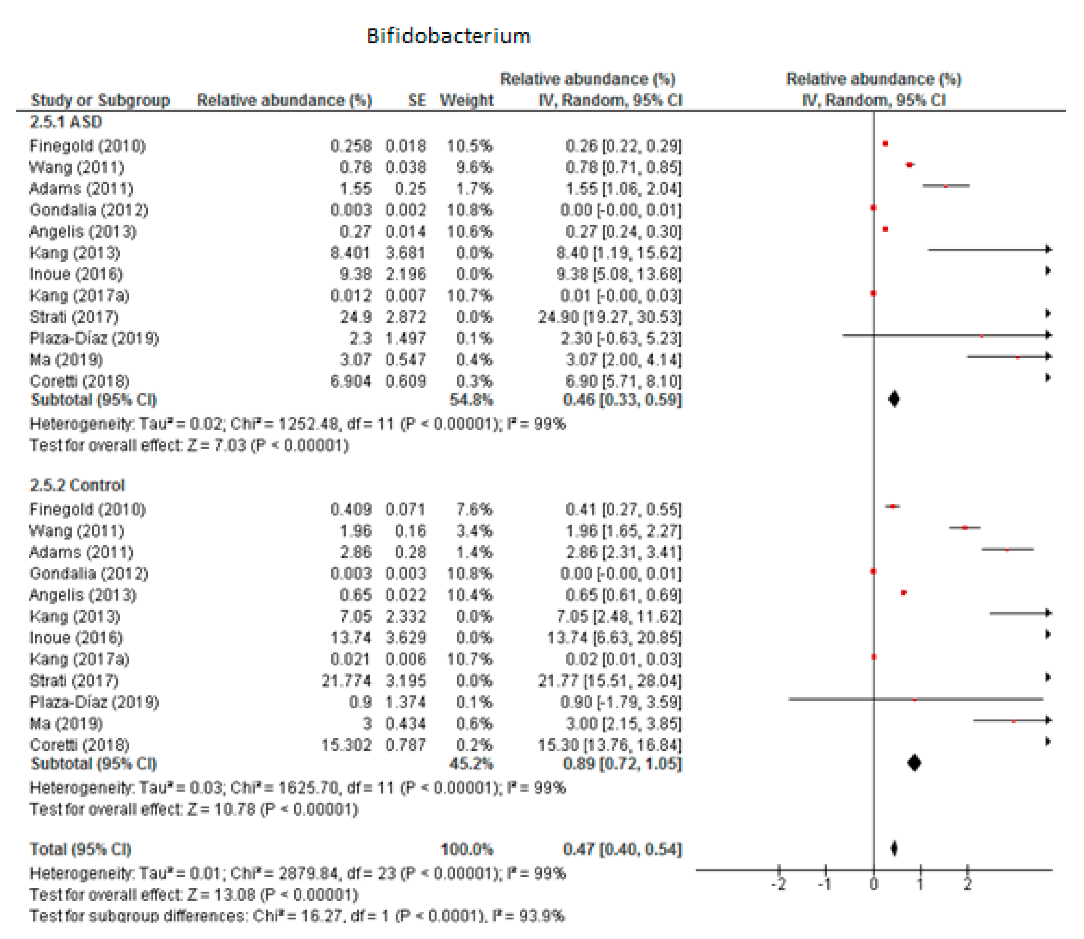 Nutrients 12 00792 g008