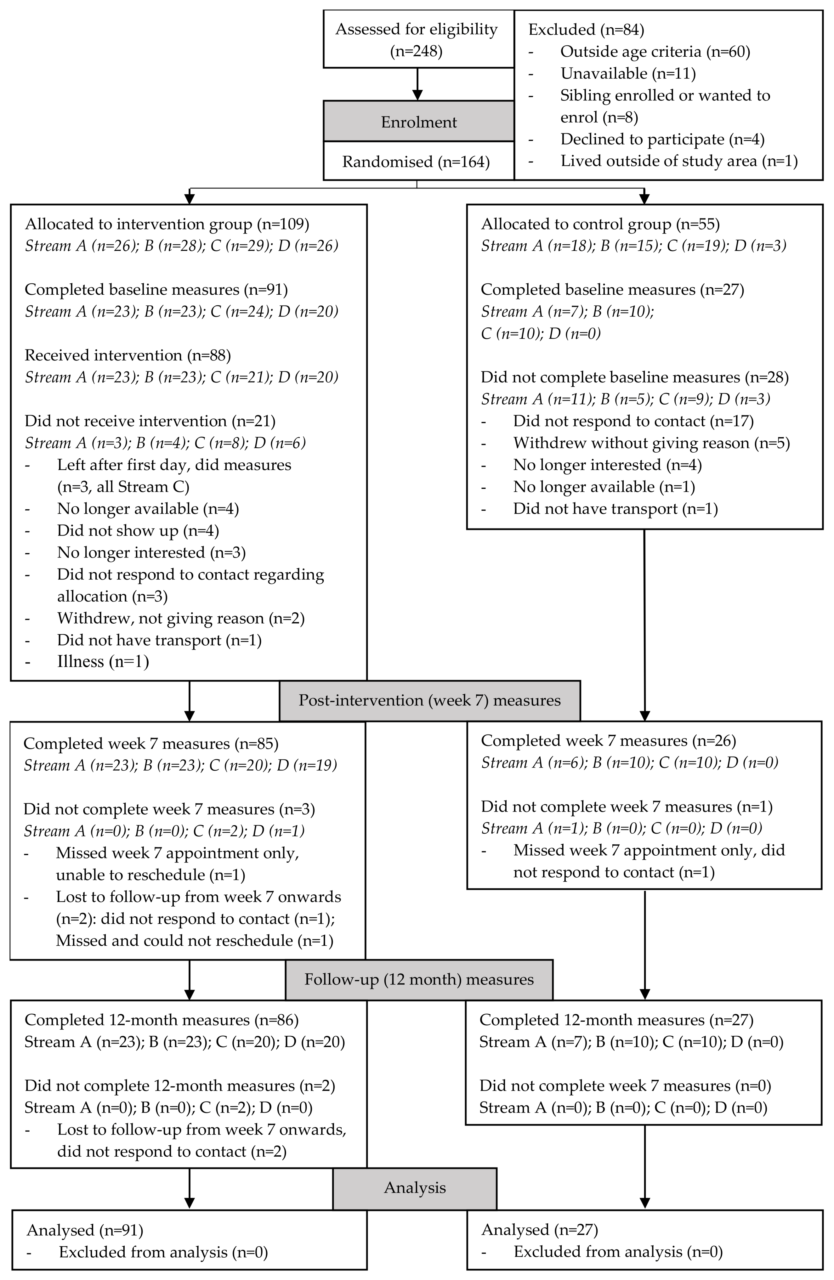 Nutrients 12 00796 g002