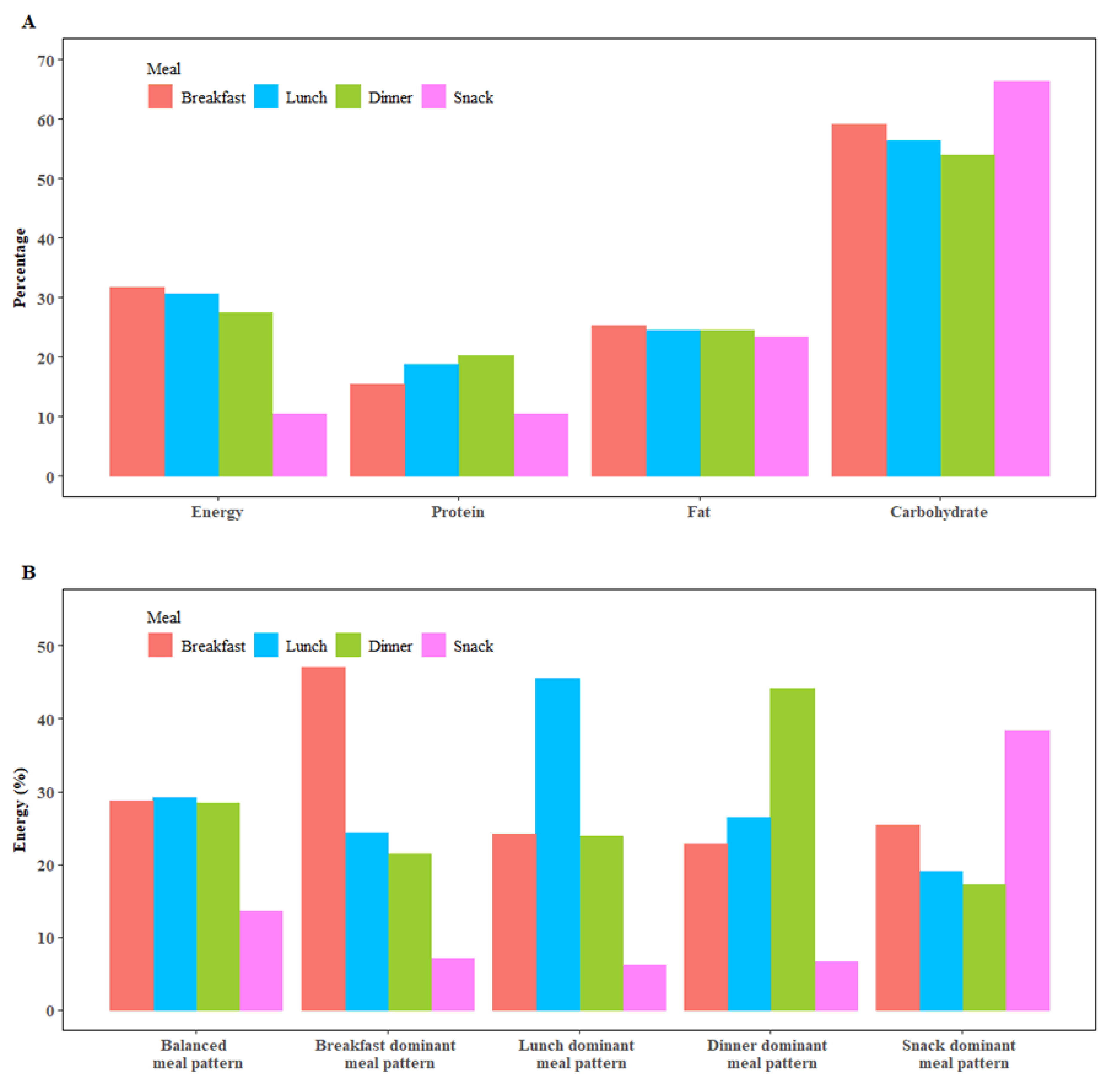 Nutrients 12 00799 g002
