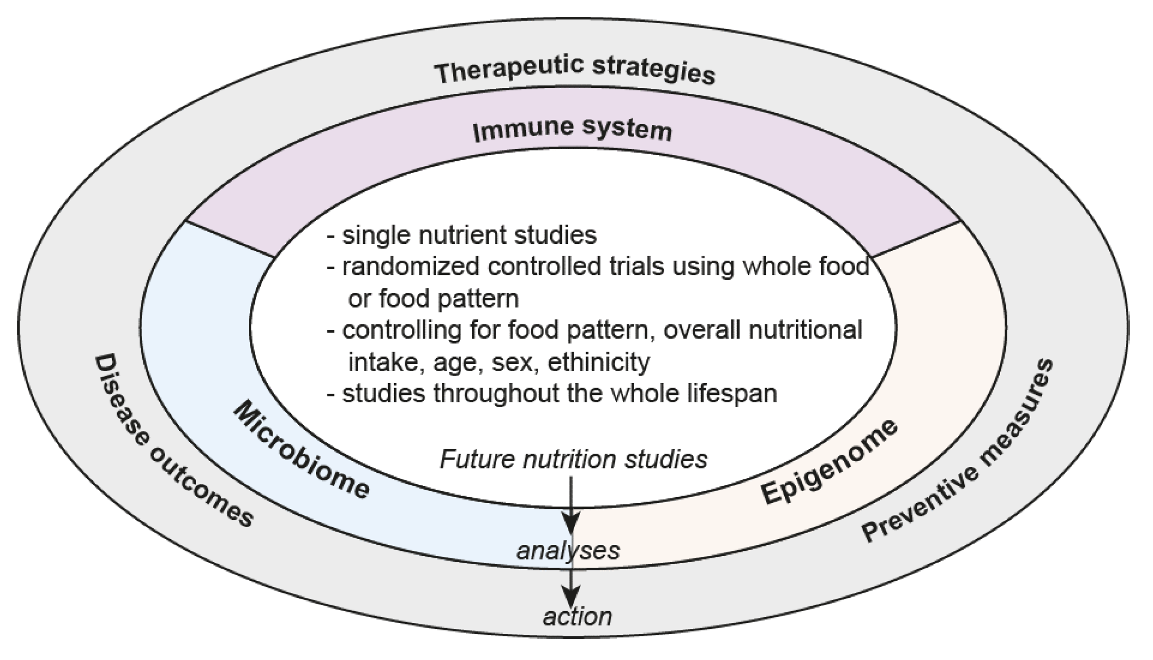 Nutrients 12 00818 g002