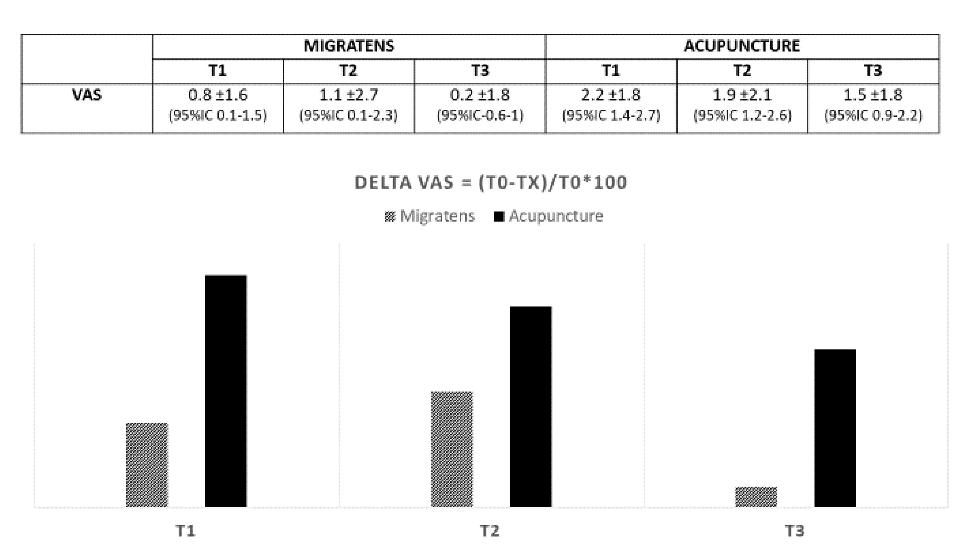 Nutrients 12 00821 g006