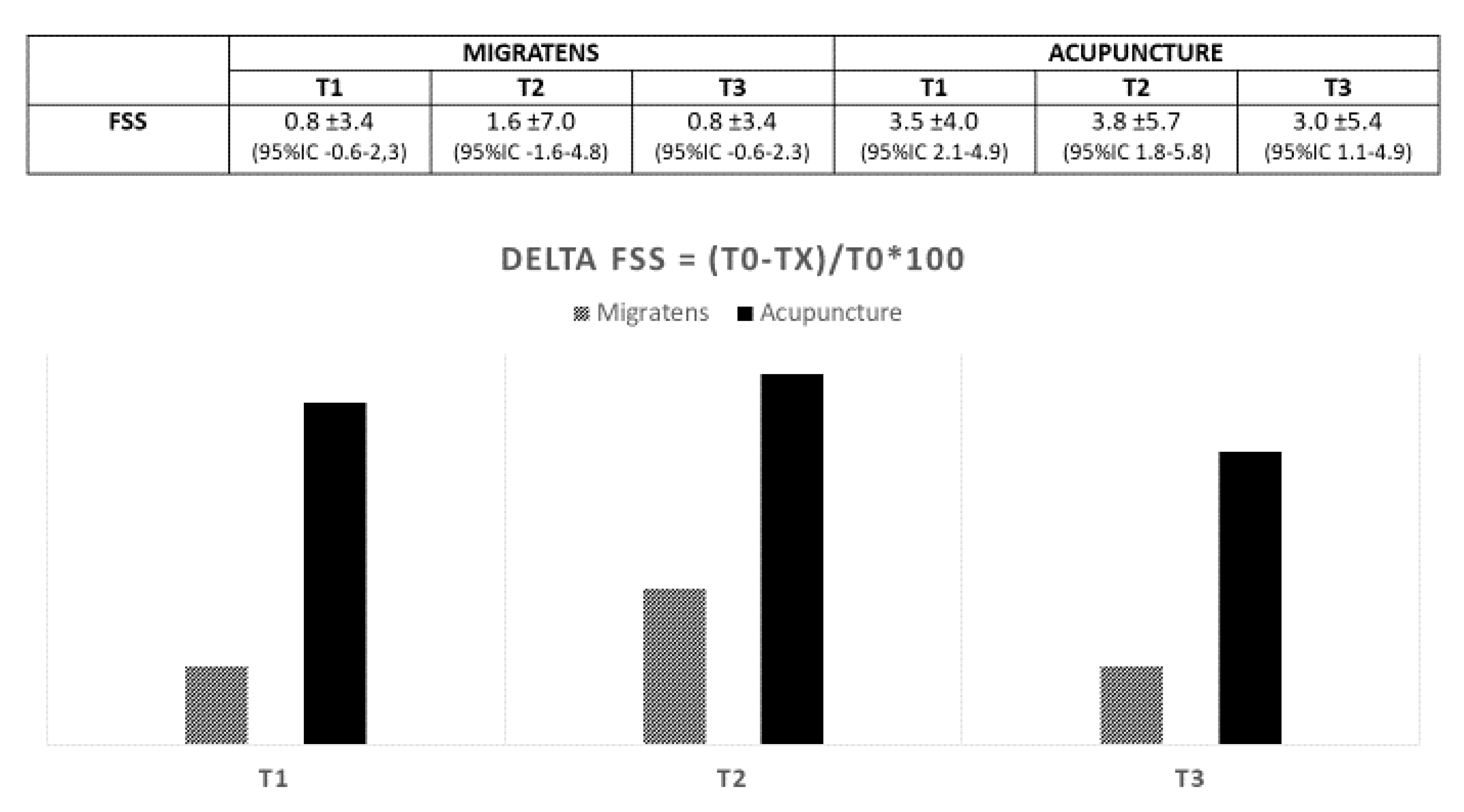 Nutrients 12 00821 g008