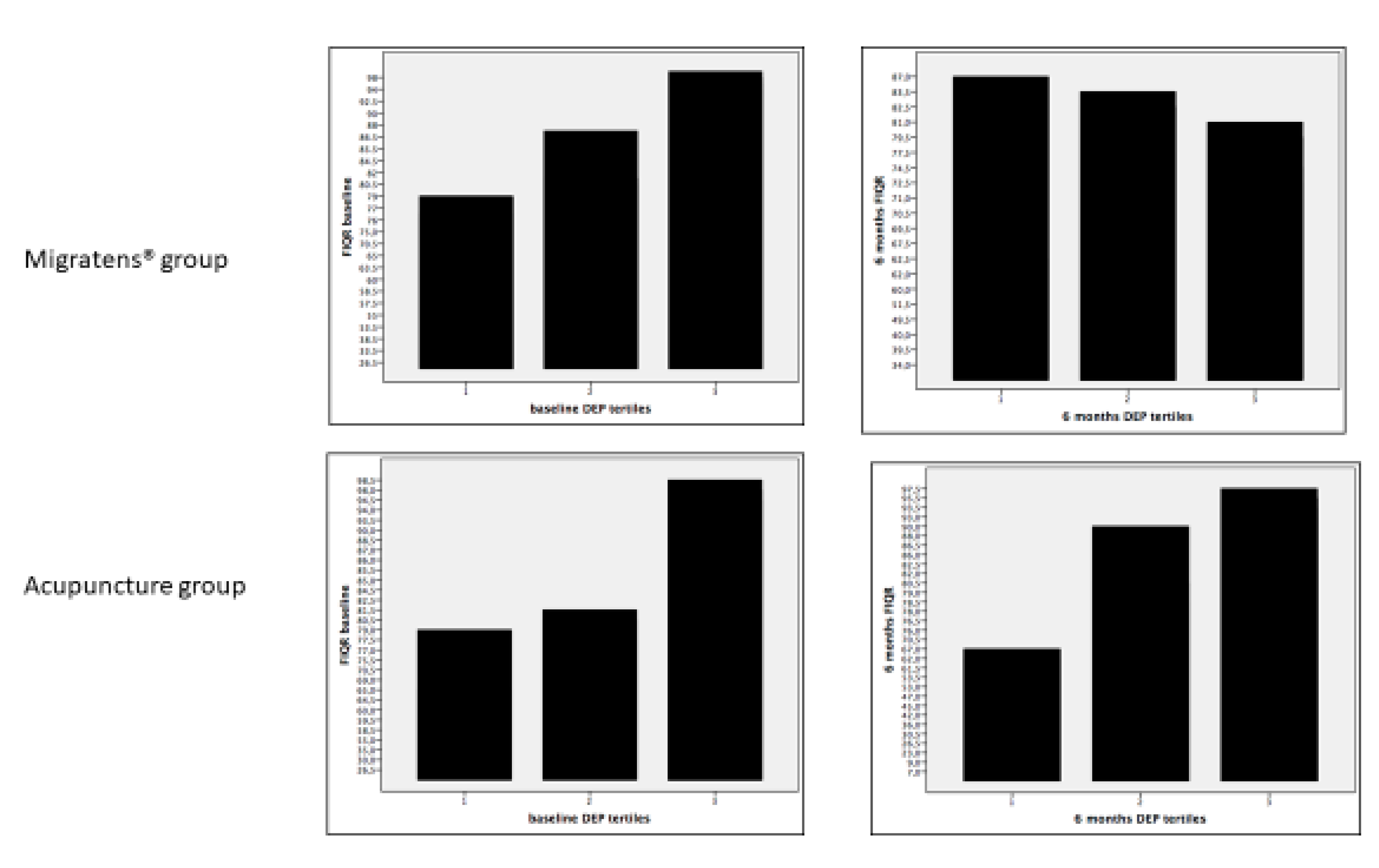 Nutrients 12 00821 g009