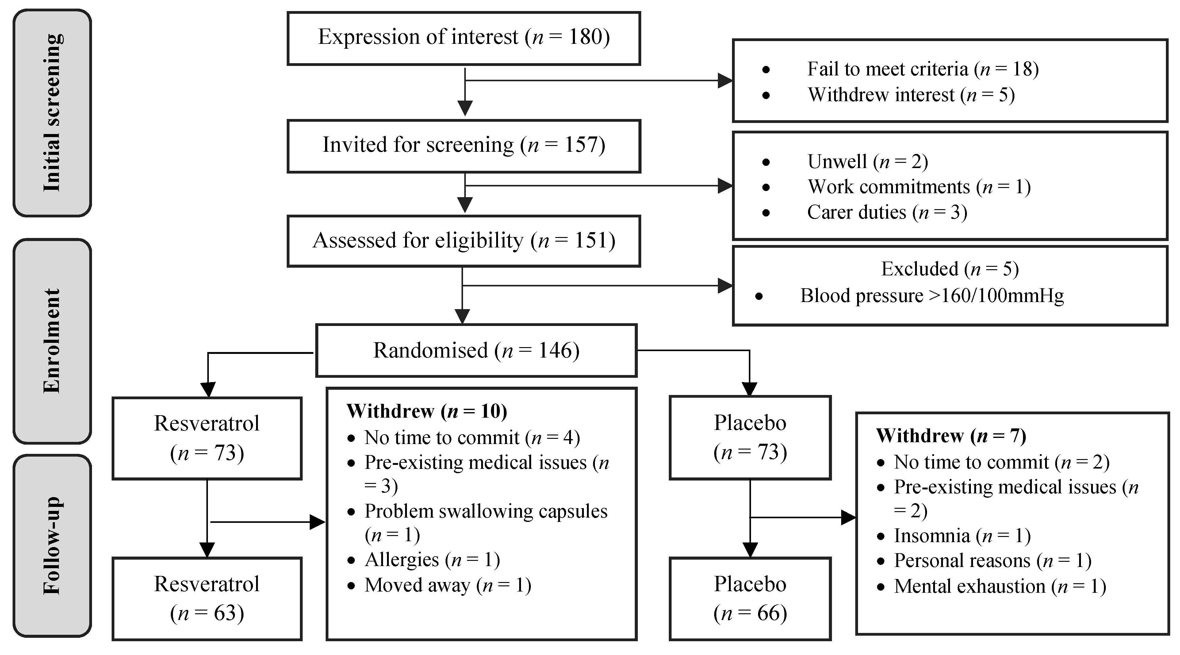 Nutrients 12 00828 g001