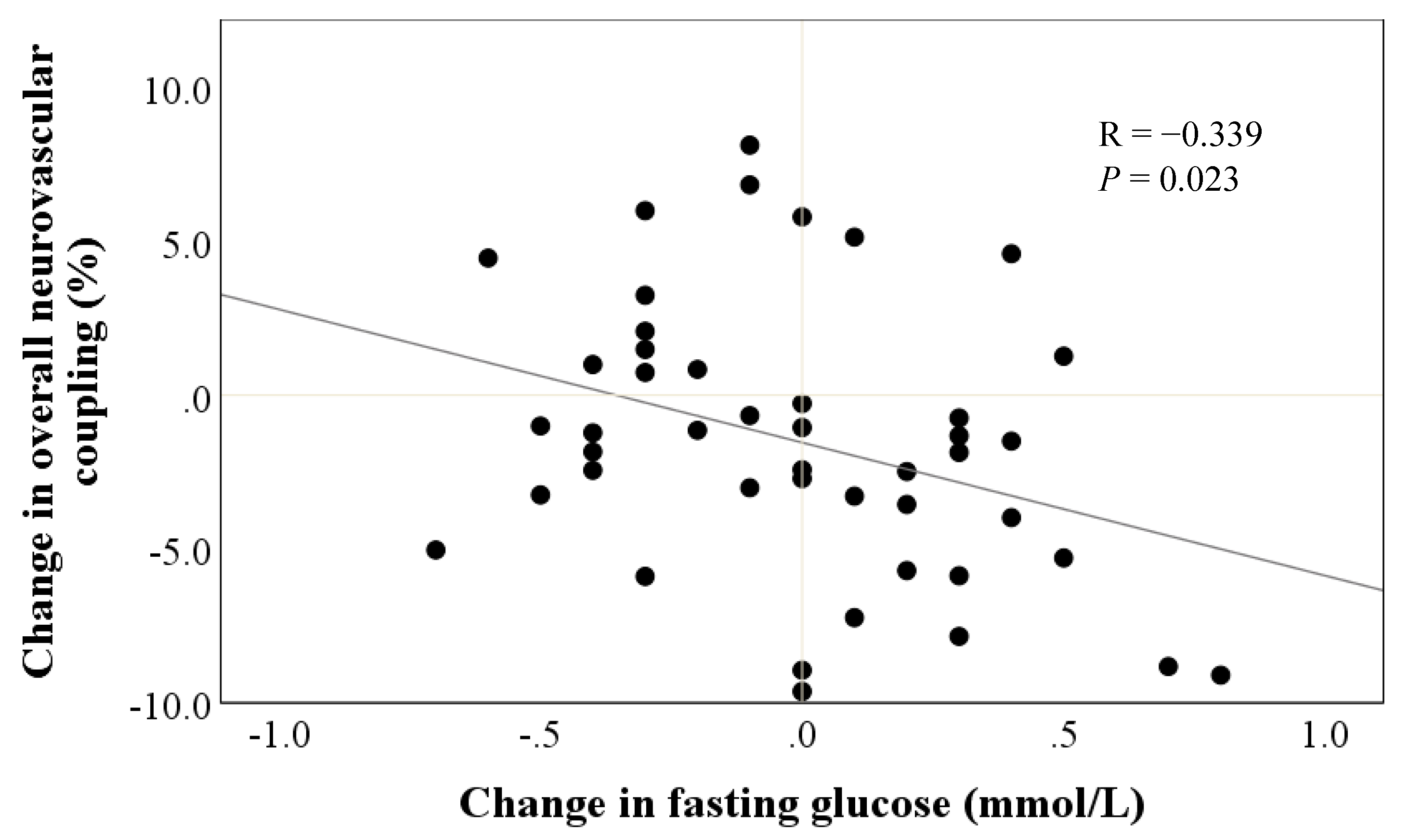 Nutrients 12 00828 g005