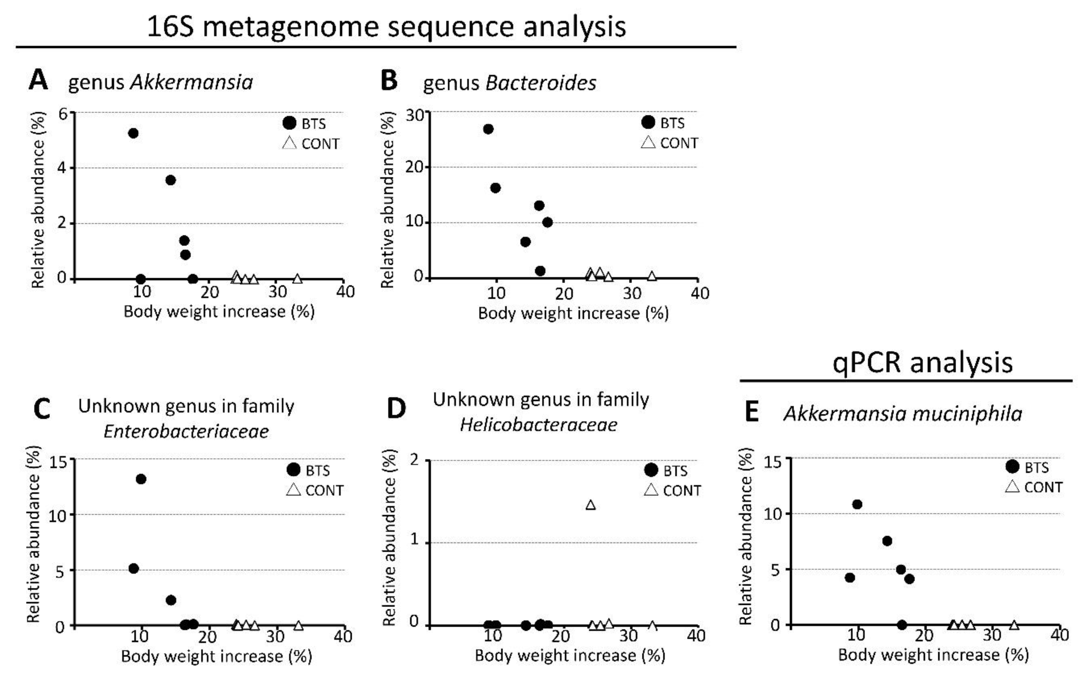 Nutrients 12 00839 g006