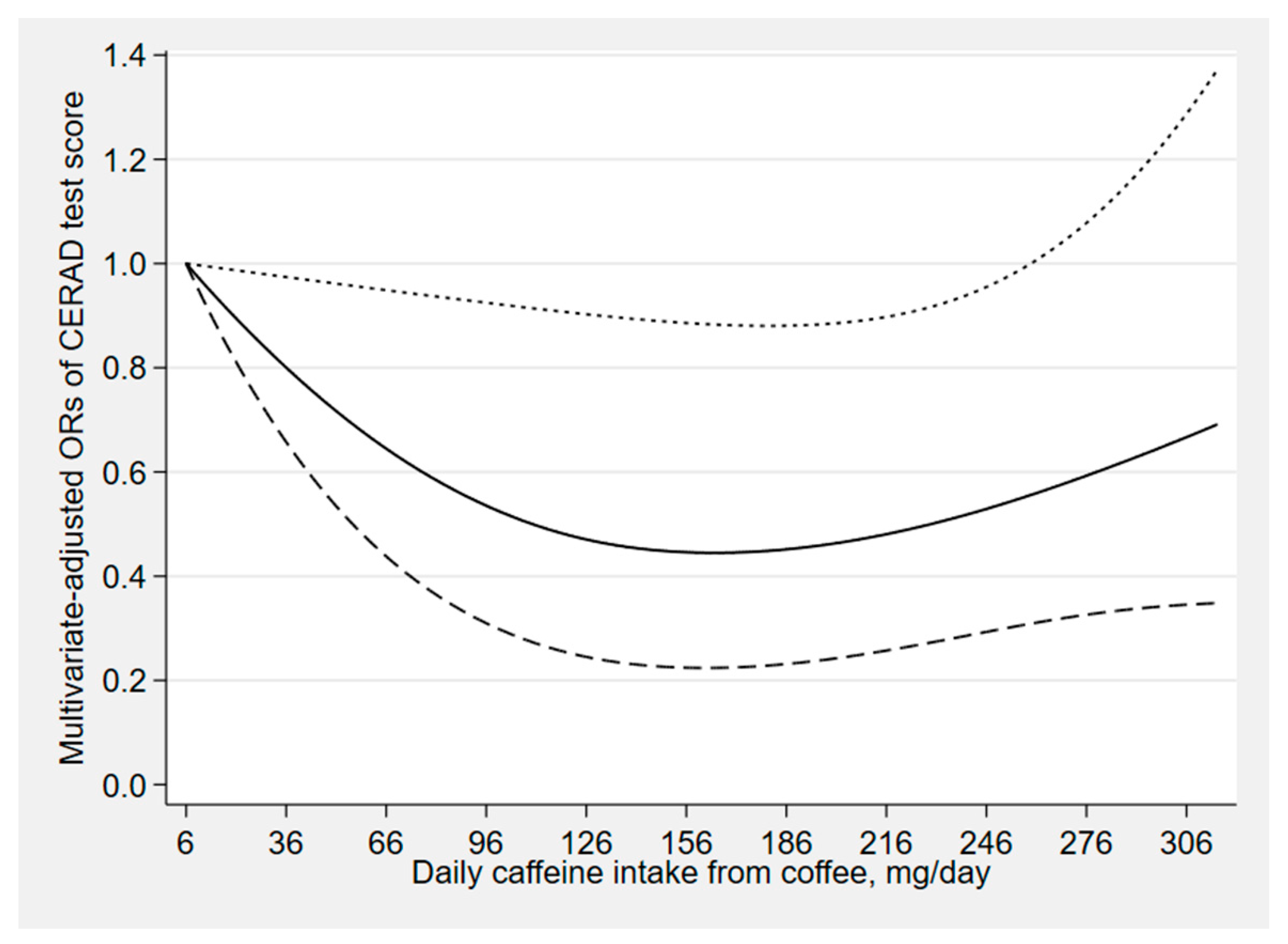 Nutrients 12 00840 g004