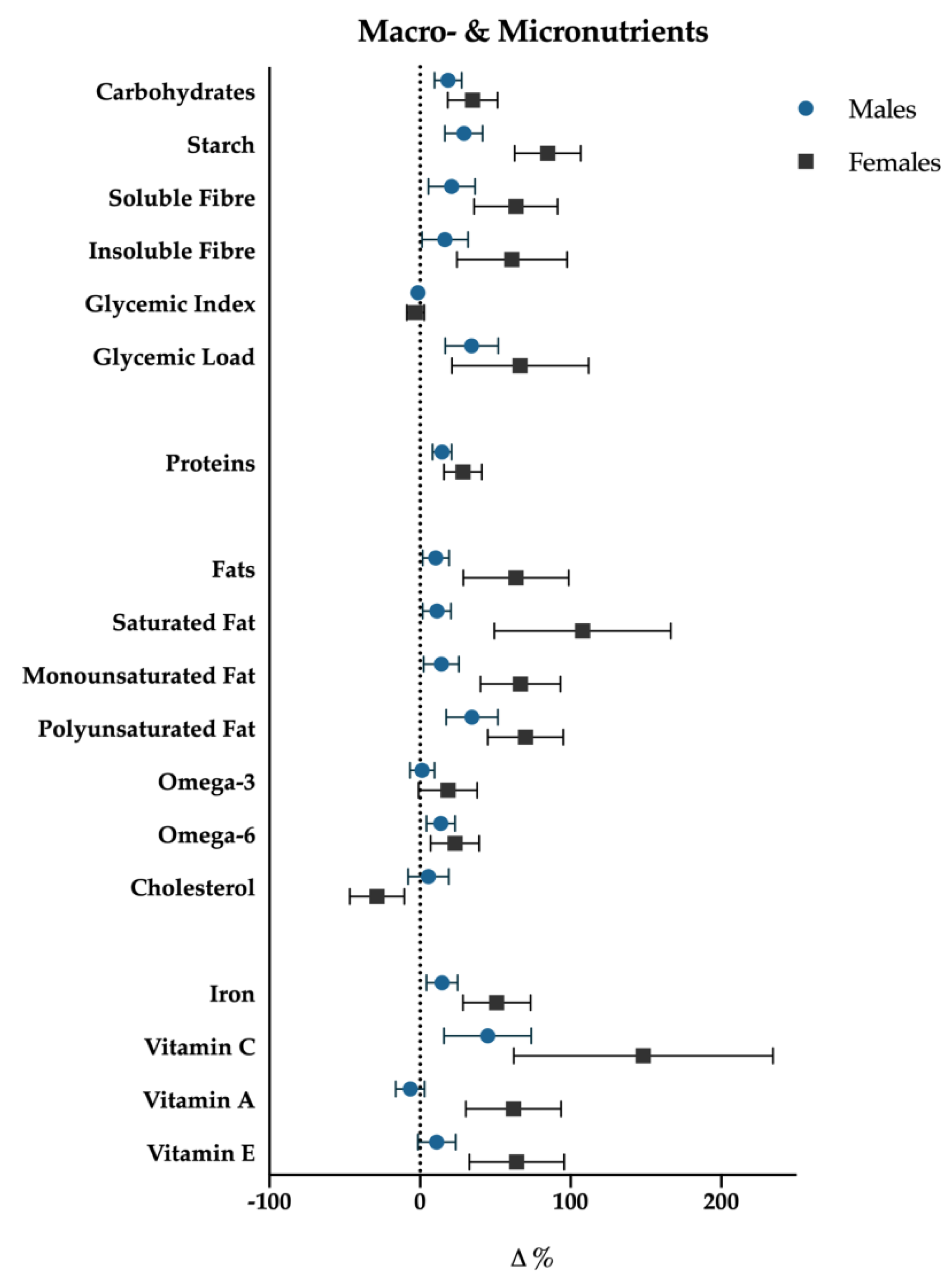 Nutrients 12 00843 g005 Nutrients 12 00843 g005