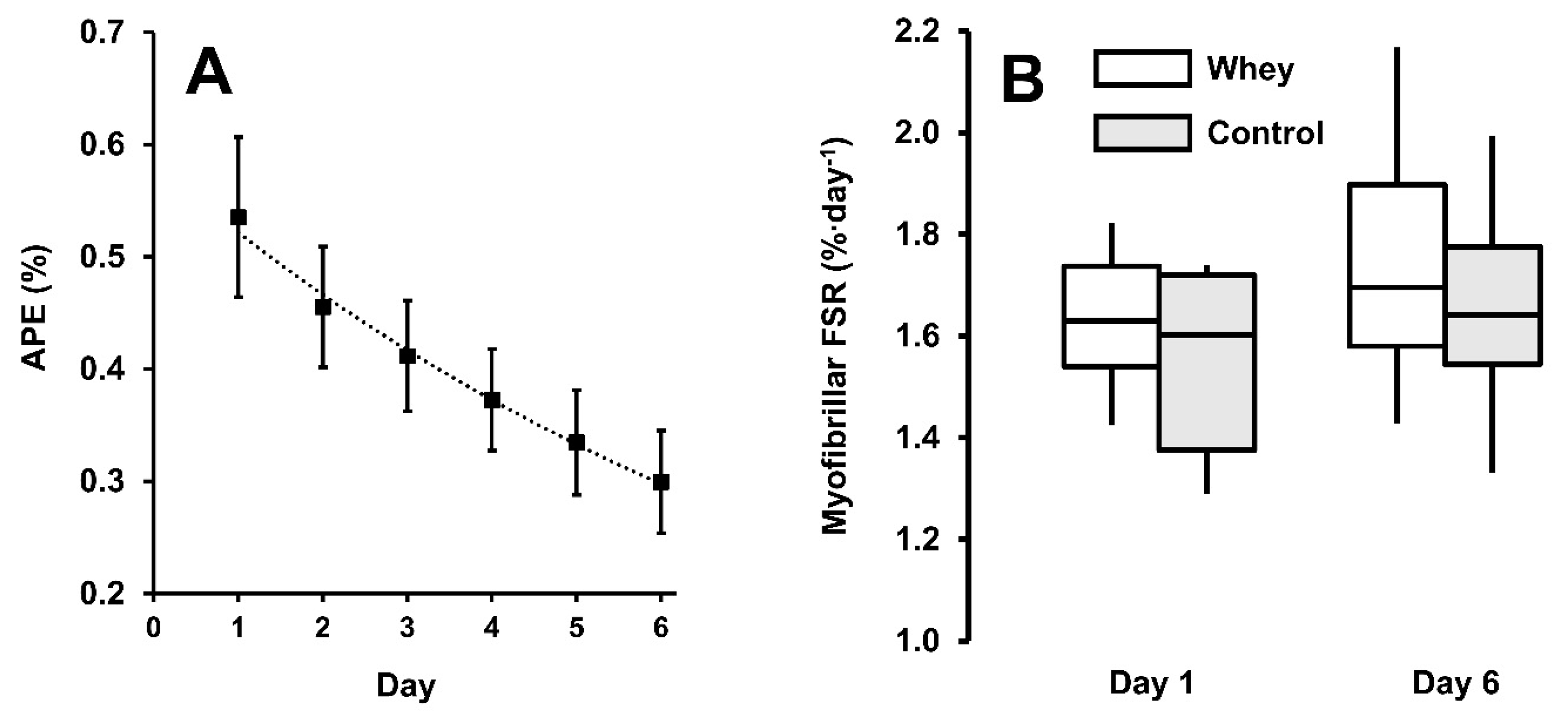 Nutrients 12 00845 g002