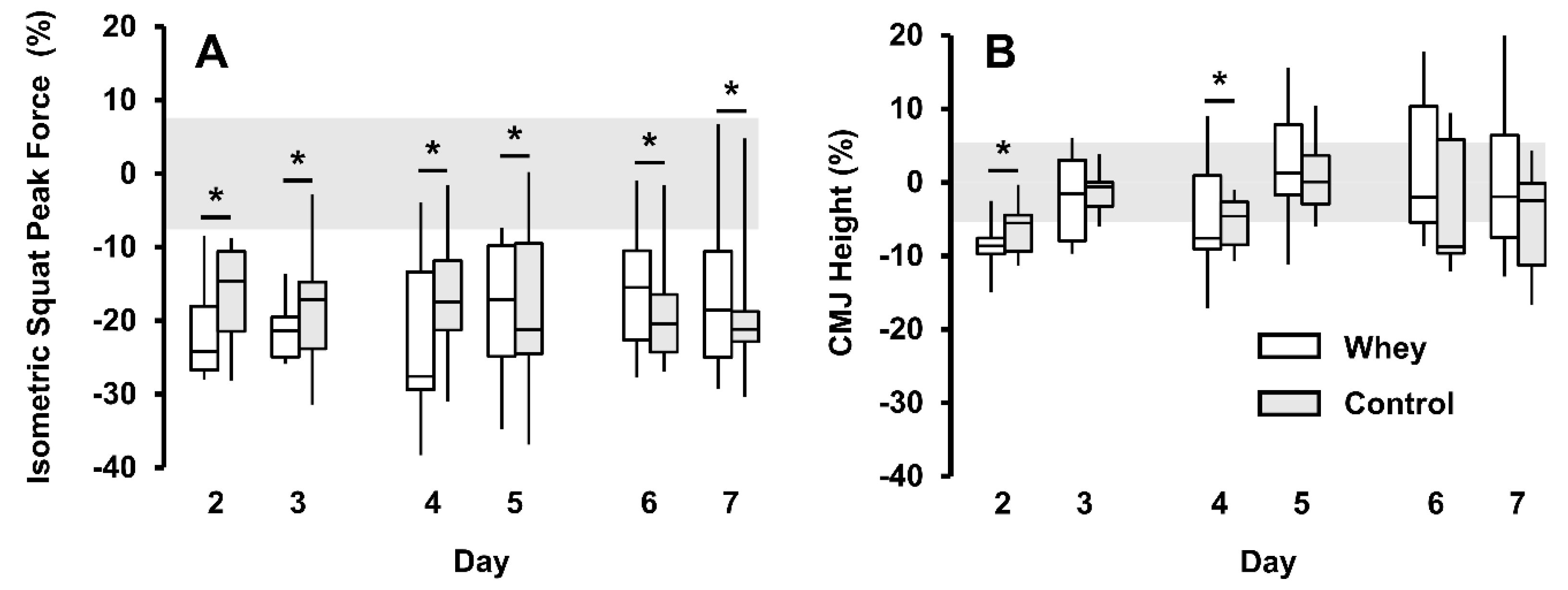 Nutrients 12 00845 g003