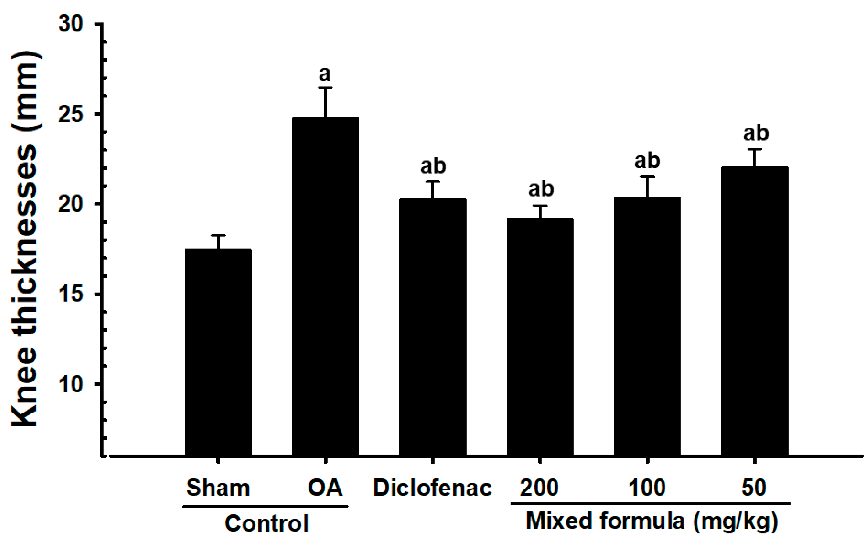 Nutrients 12 00852 g002 Nutrients 12 00852 g002