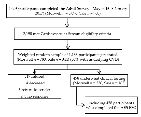 Nutrients 12 00860 g001