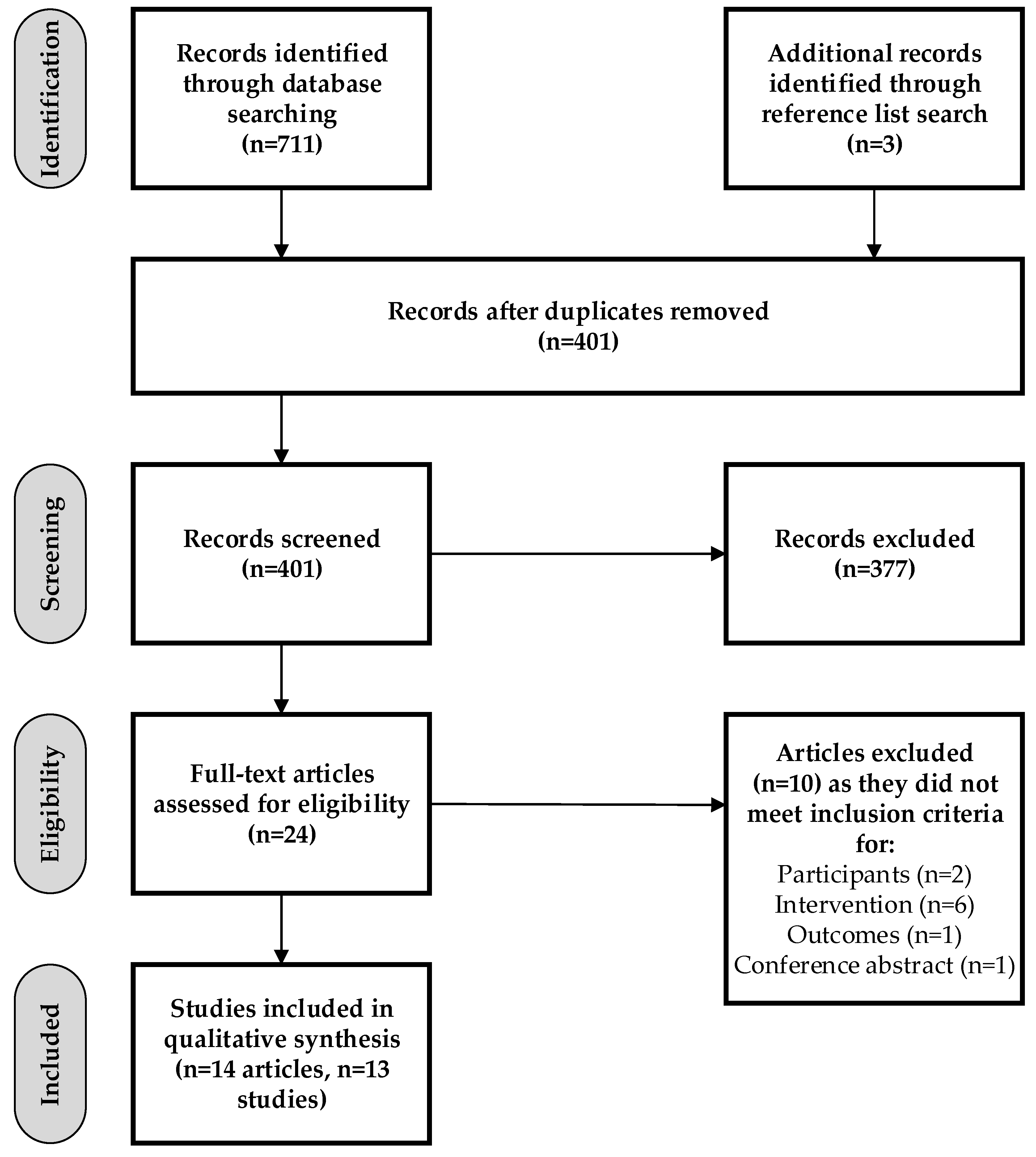 Nutrients 12 00876 g001