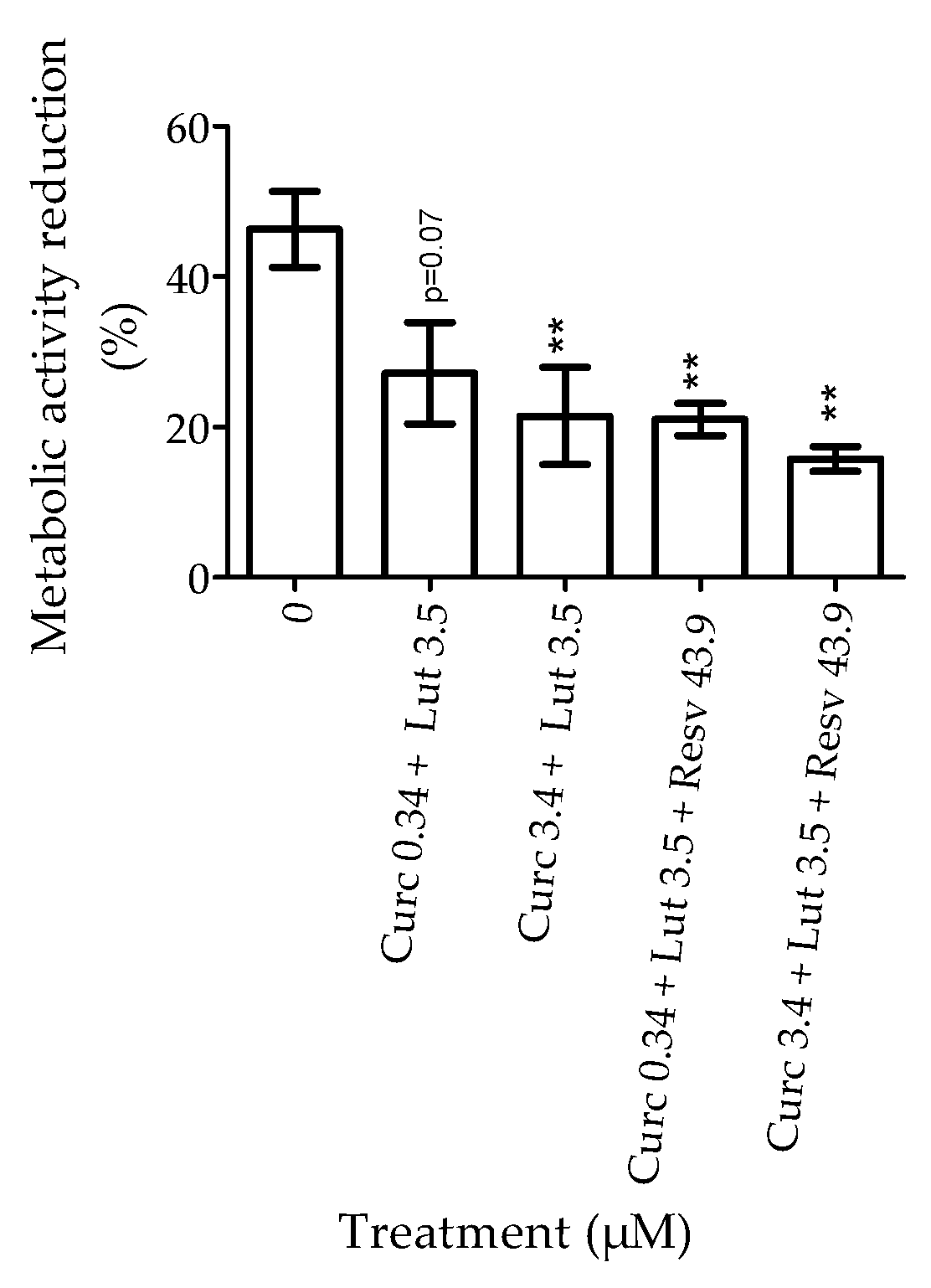 Nutrients 12 00879 g004