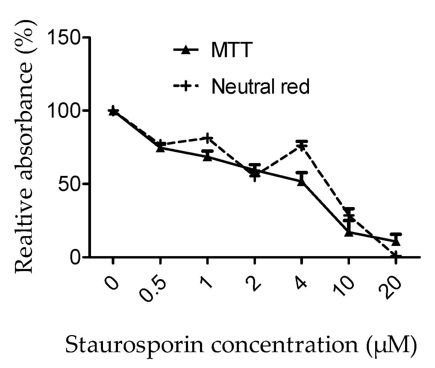 Nutrients 12 00879 g005