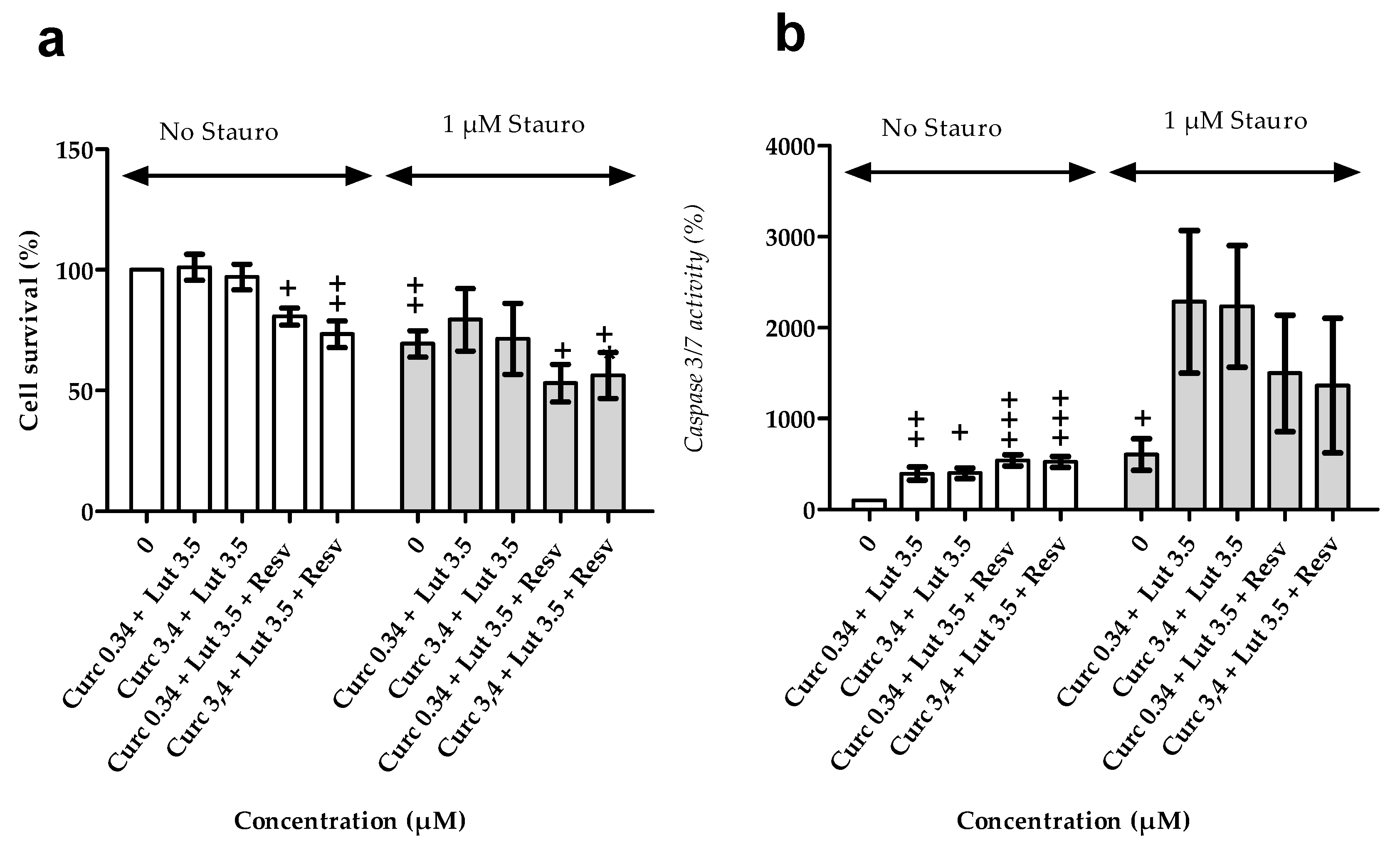 Nutrients 12 00879 g007