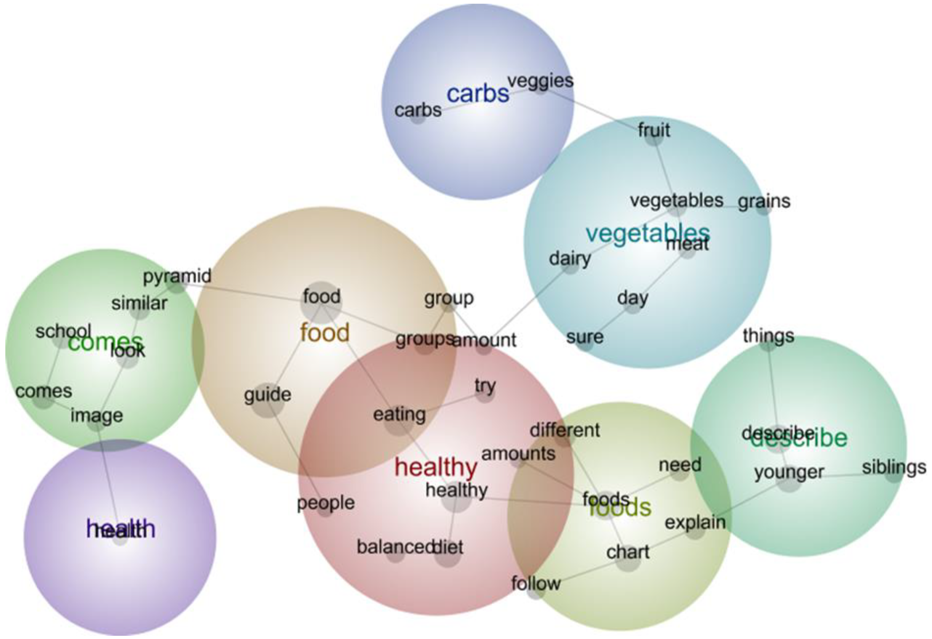 Nutrients 12 00887 g0a2