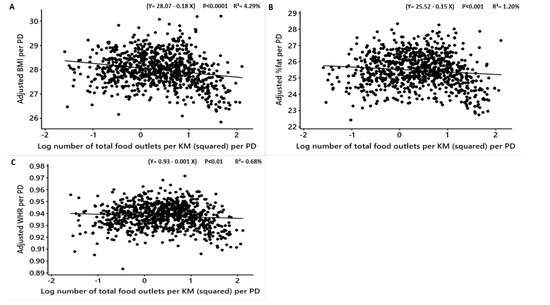 Nutrients 12 00890 g0a1