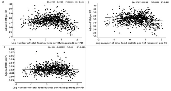 Nutrients 12 00890 g0a2
