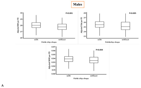 Nutrients 12 00890 g0a3a Nutrients 12 00890 g0a3a