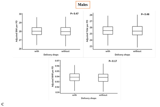 Nutrients 12 00890 g0a3c Nutrients 12 00890 g0a3c