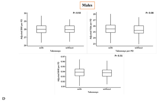 Nutrients 12 00890 g0a3d Nutrients 12 00890 g0a3d
