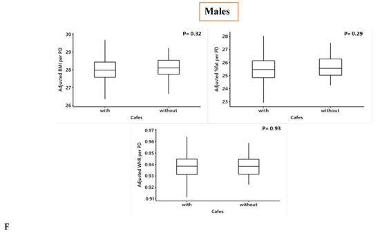 Nutrients 12 00890 g0a3f Nutrients 12 00890 g0a3f