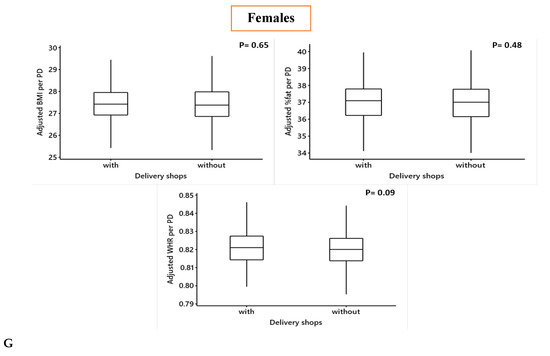 Nutrients 12 00890 g0a3g Nutrients 12 00890 g0a3g