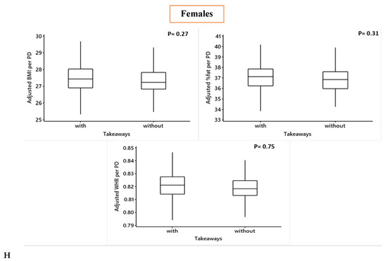 Nutrients 12 00890 g0a3h Nutrients 12 00890 g0a3h