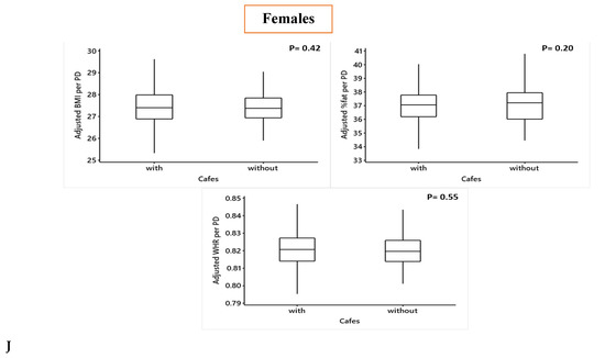 Nutrients 12 00890 g0a3j