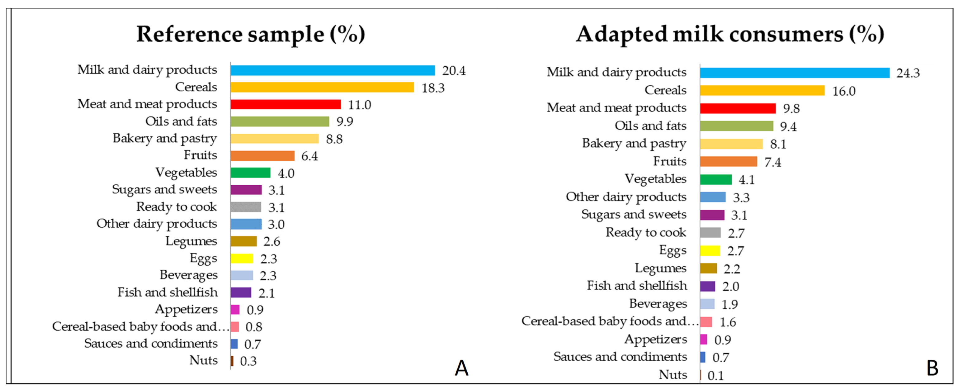 Nutrients 12 00893 g001