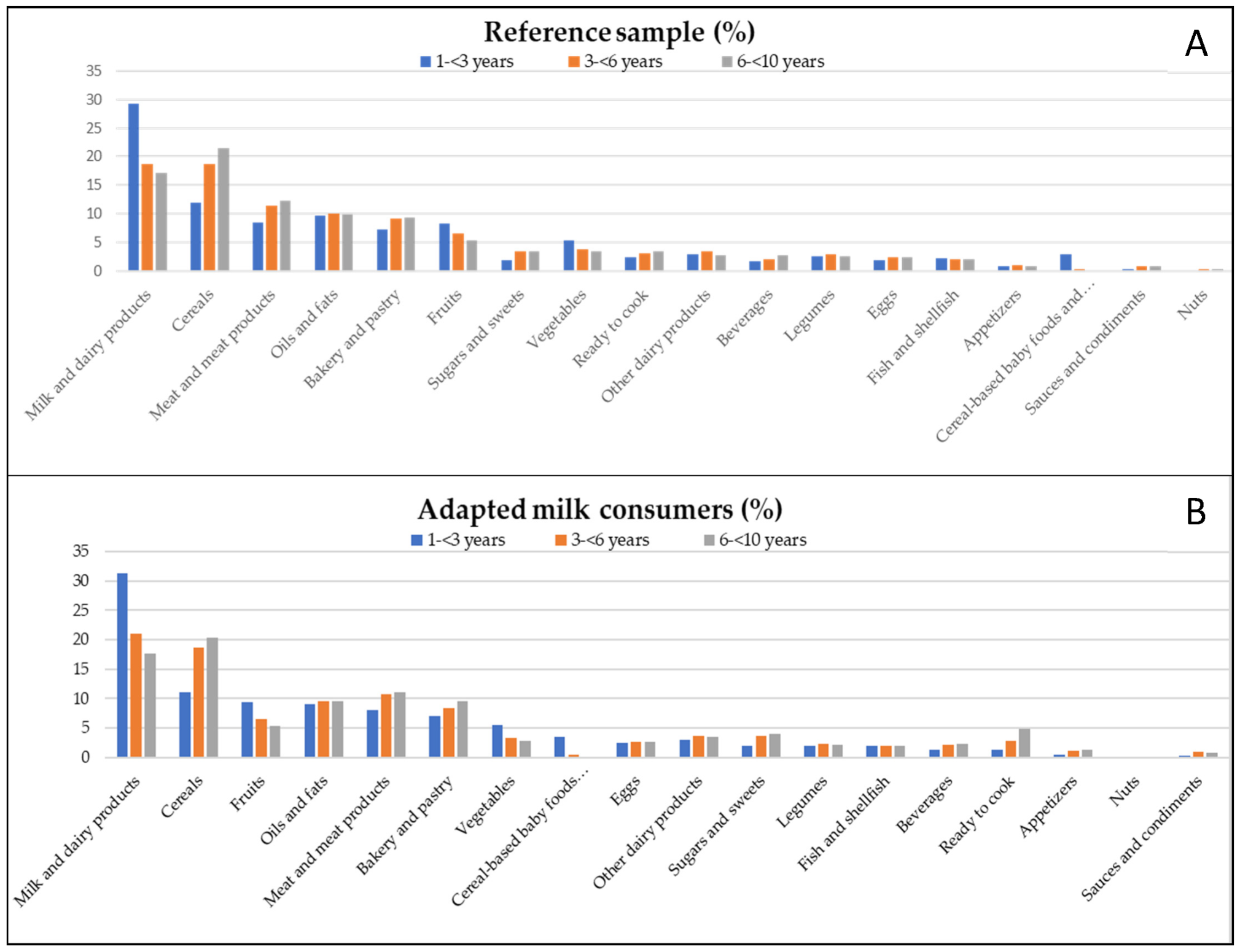 Nutrients 12 00893 g002